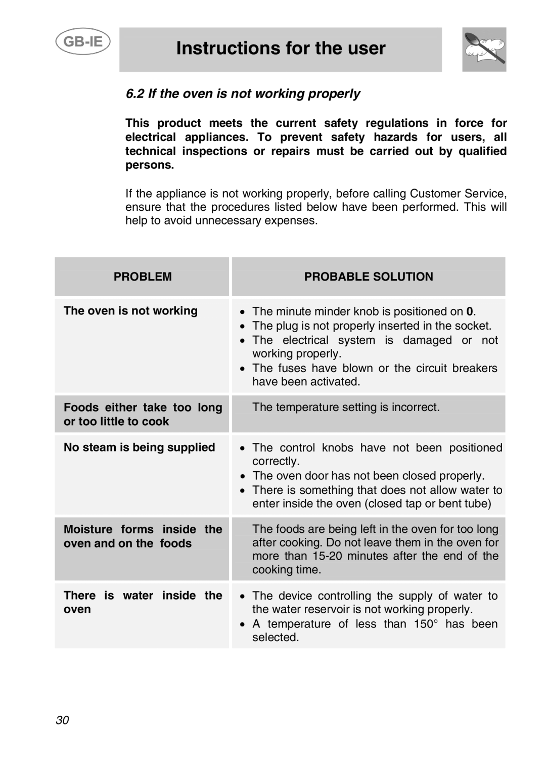 Smeg ALFA200X manual If the oven is not working properly, Problem Probable Solution 