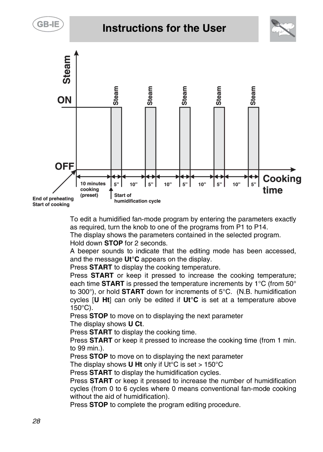 Smeg ALFA201XE manual Instructions for the User 