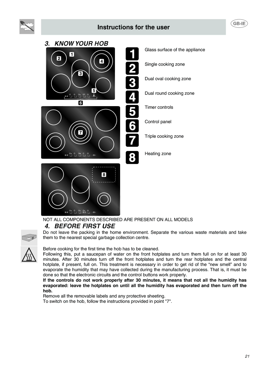 Smeg AP2640TCE, AP2641TCE, AP2640TC1 manual Know Your HOB, Before First USE 