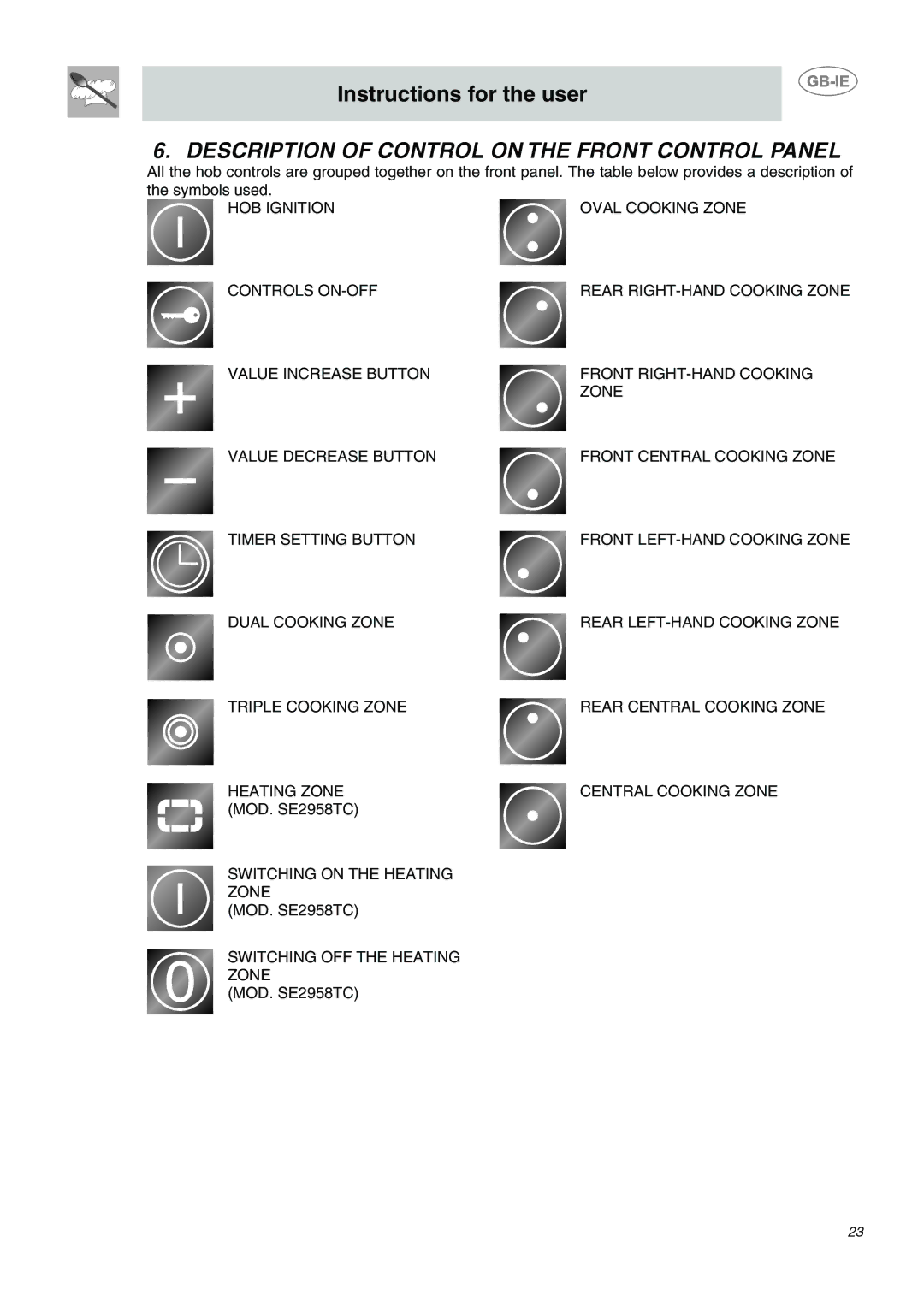 Smeg AP2641TCE, AP2640TCE, AP2640TC1 manual Description of Control on the Front Control Panel 