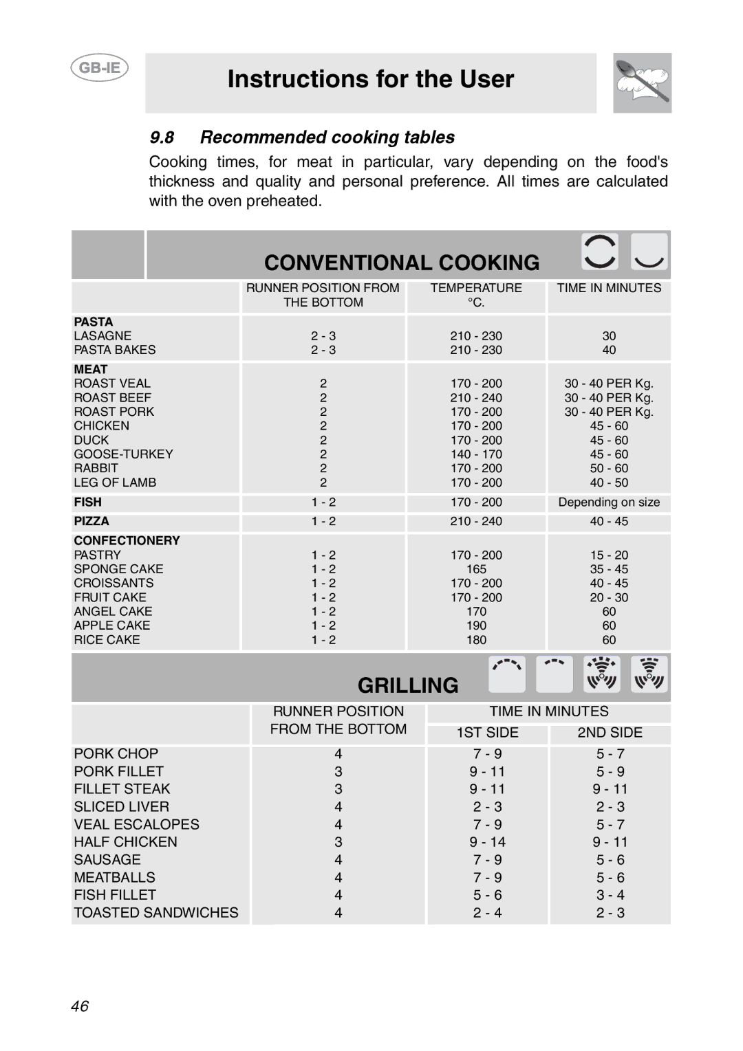 Smeg AP361MFX, AP361MFN, AP361MFEB manual Conventional Cooking, Recommended cooking tables 