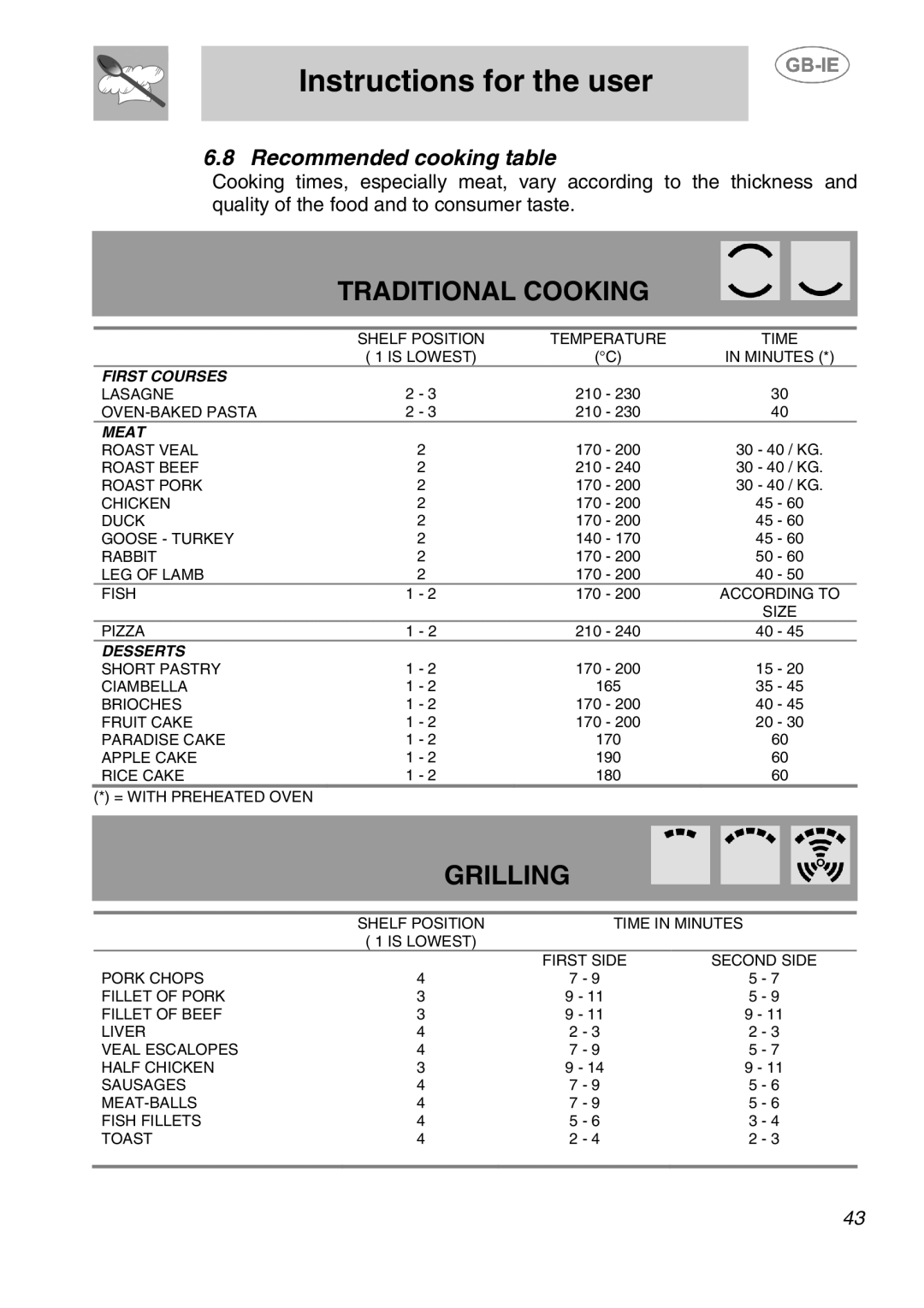 Smeg AP320EB, AP410X, AP320XC manual Traditional Cooking, Recommended cooking table 