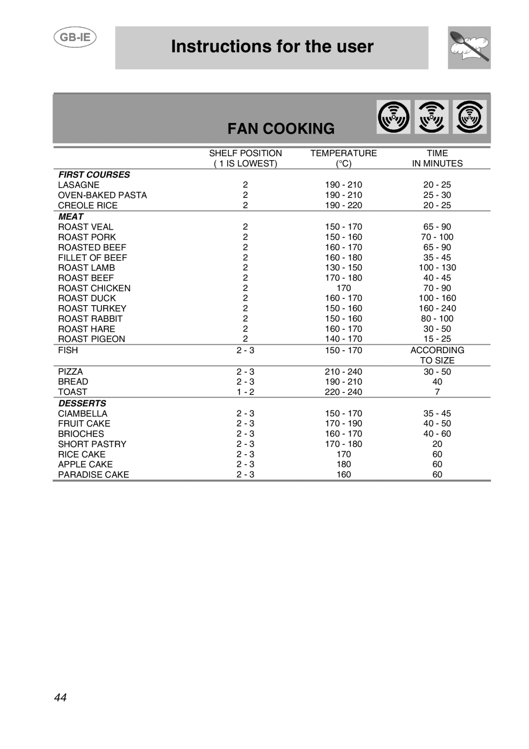 Smeg AP410X, AP320XC, AP320EB manual FAN Cooking 