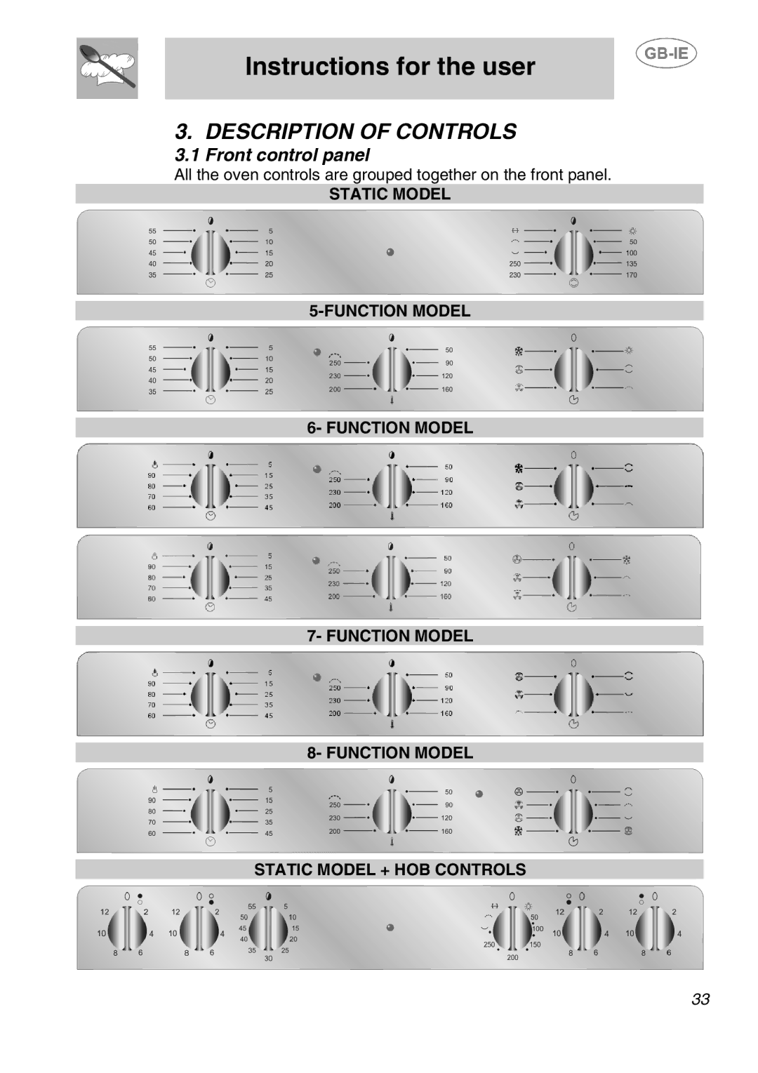 Smeg AP320EB, AP410X, AP320XC manual Instructions for the user, Description of Controls, Front control panel 