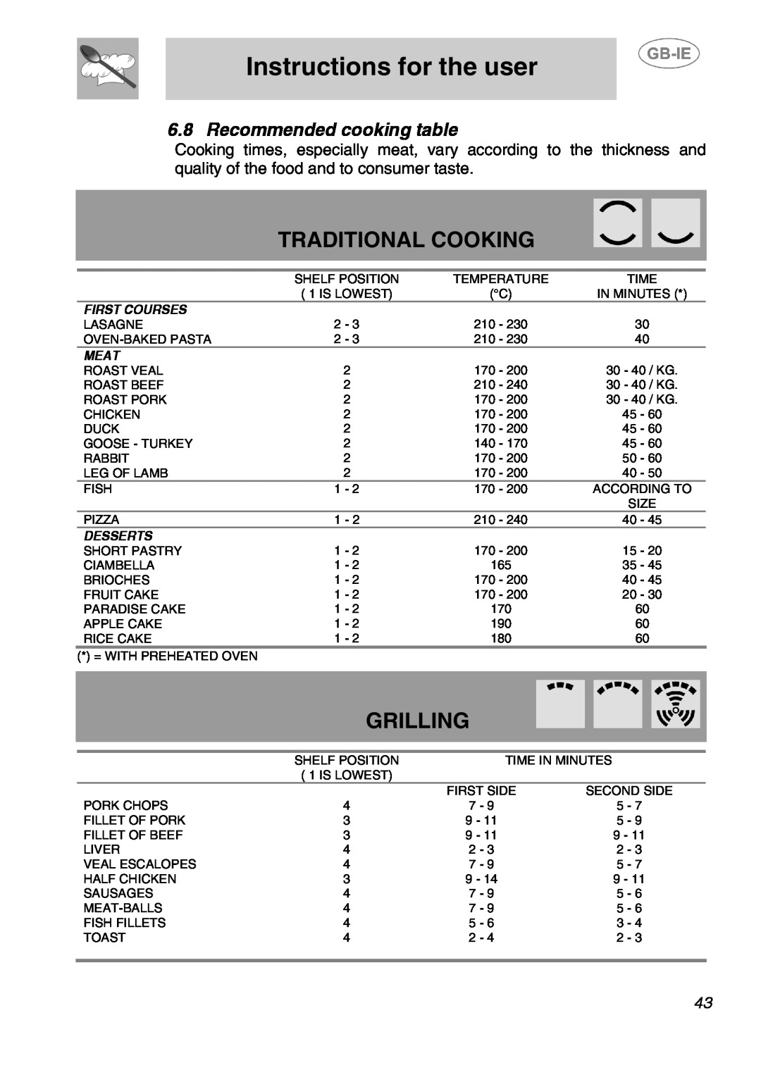 Smeg AP320EB Traditional Cooking, Grilling, Recommended cooking table, Instructions for the user, First Courses, Meat 