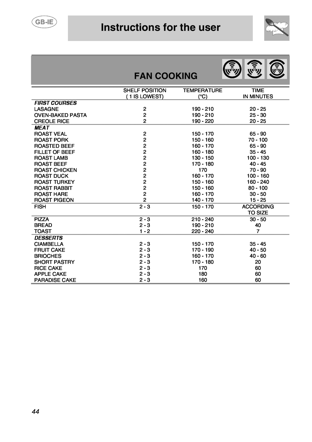 Smeg AP410X, AP320XC, AP320EB manual Fan Cooking, Instructions for the user, First Courses, Meat, Desserts 