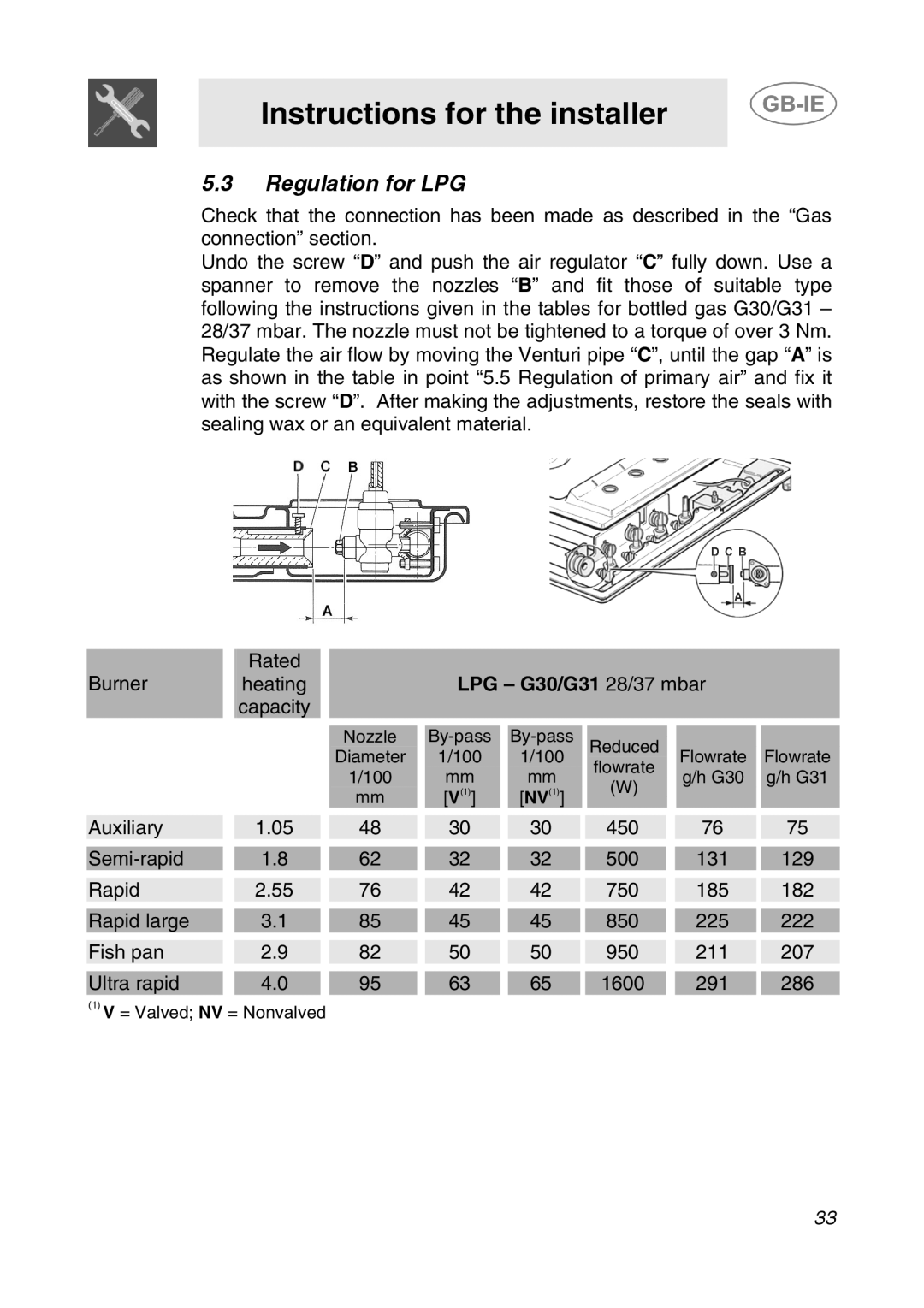 Smeg AP64S3 manual Regulation for LPG 