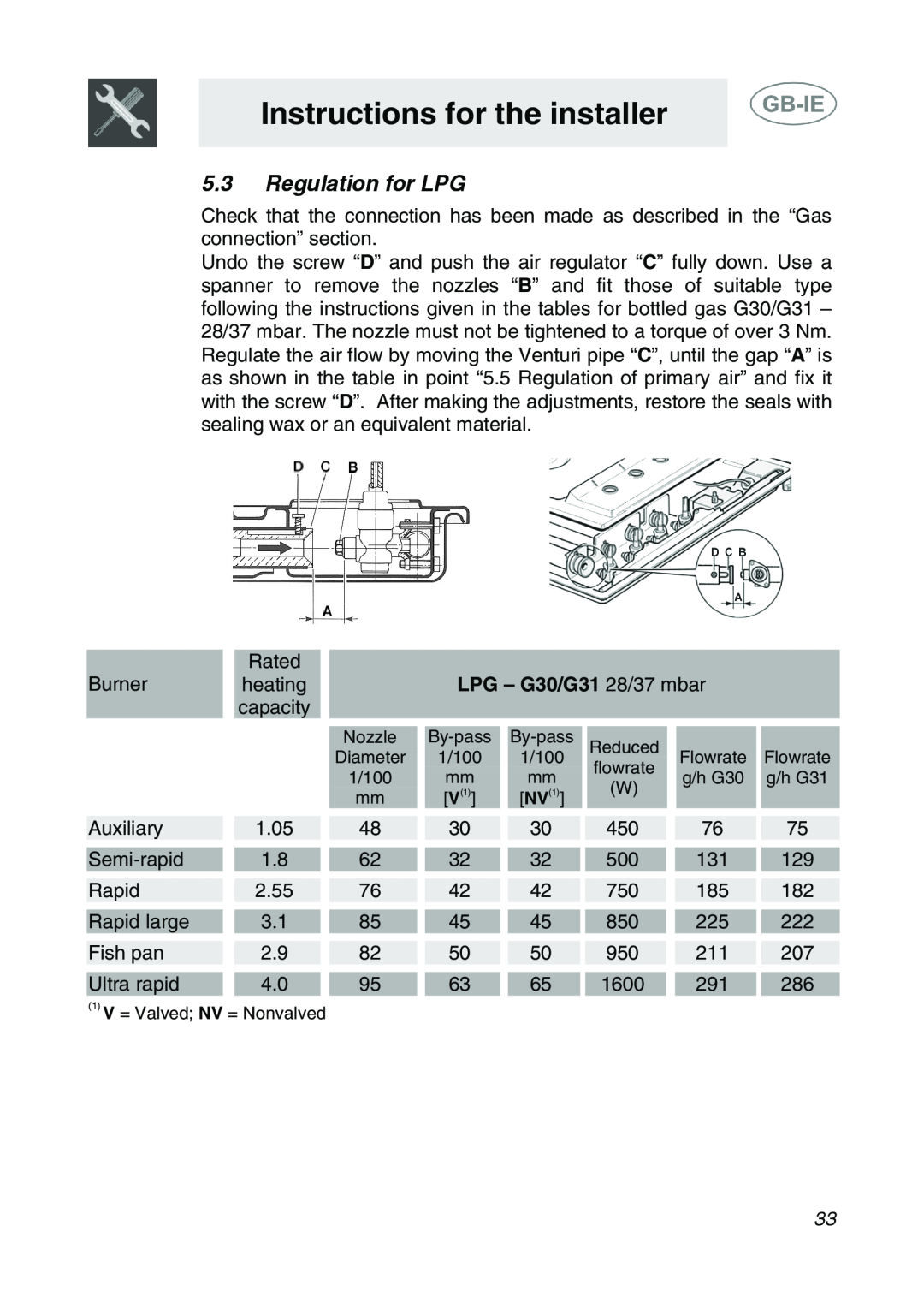 Smeg AP64S3 manual Regulation for LPG, Instructions for the installer 