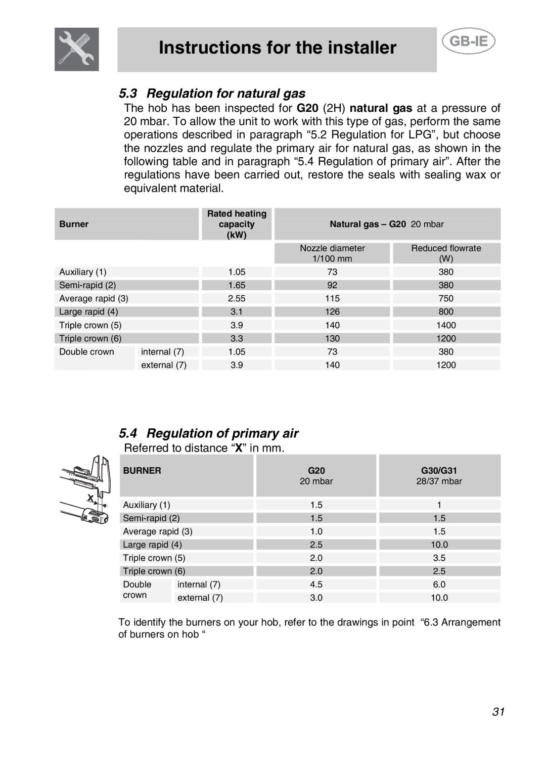 Smeg AP704S3 manual Regulation for natural gas, Regulation of primary air 