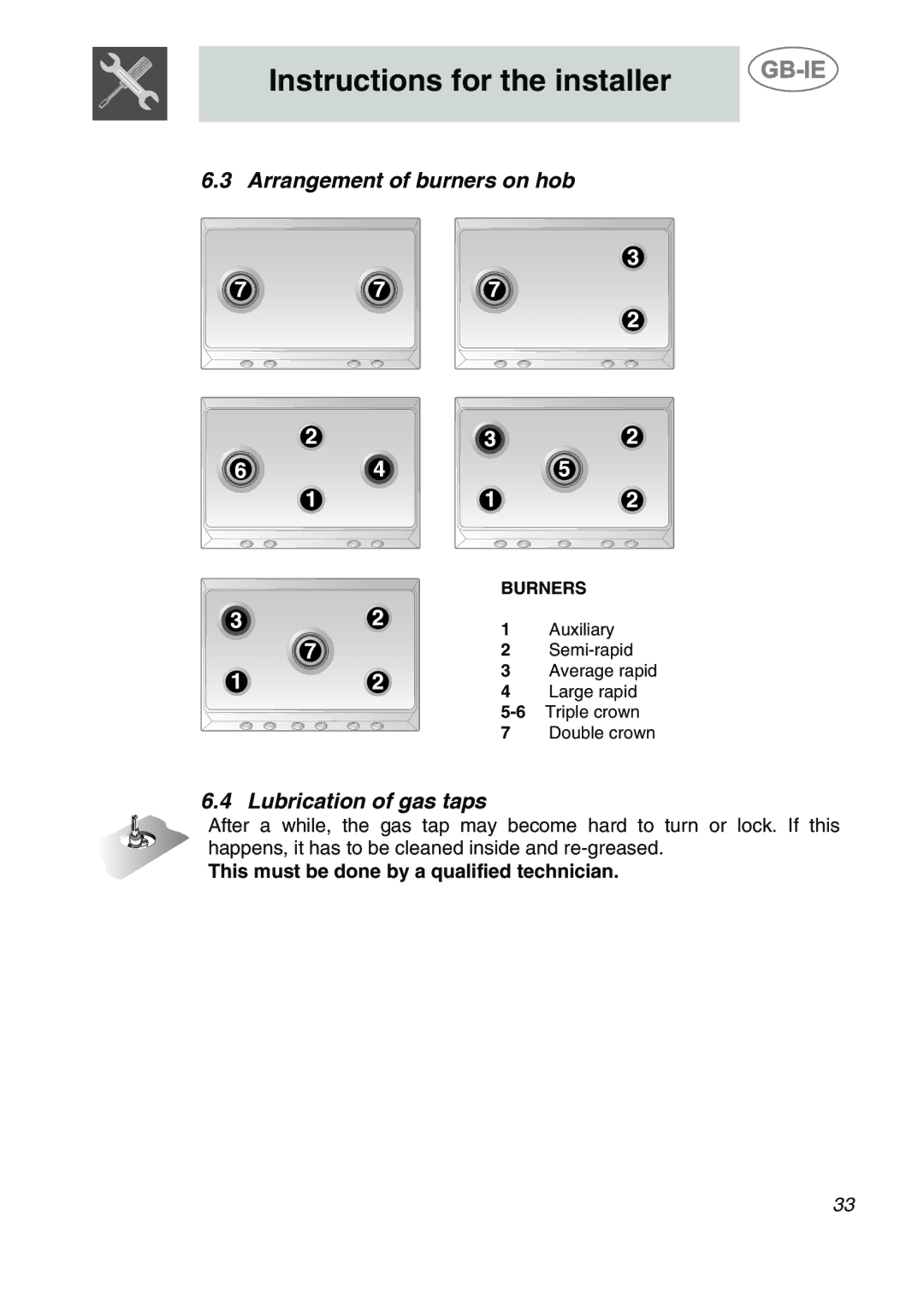 Smeg AP704S3 manual Arrangement of burners on hob, Lubrication of gas taps 