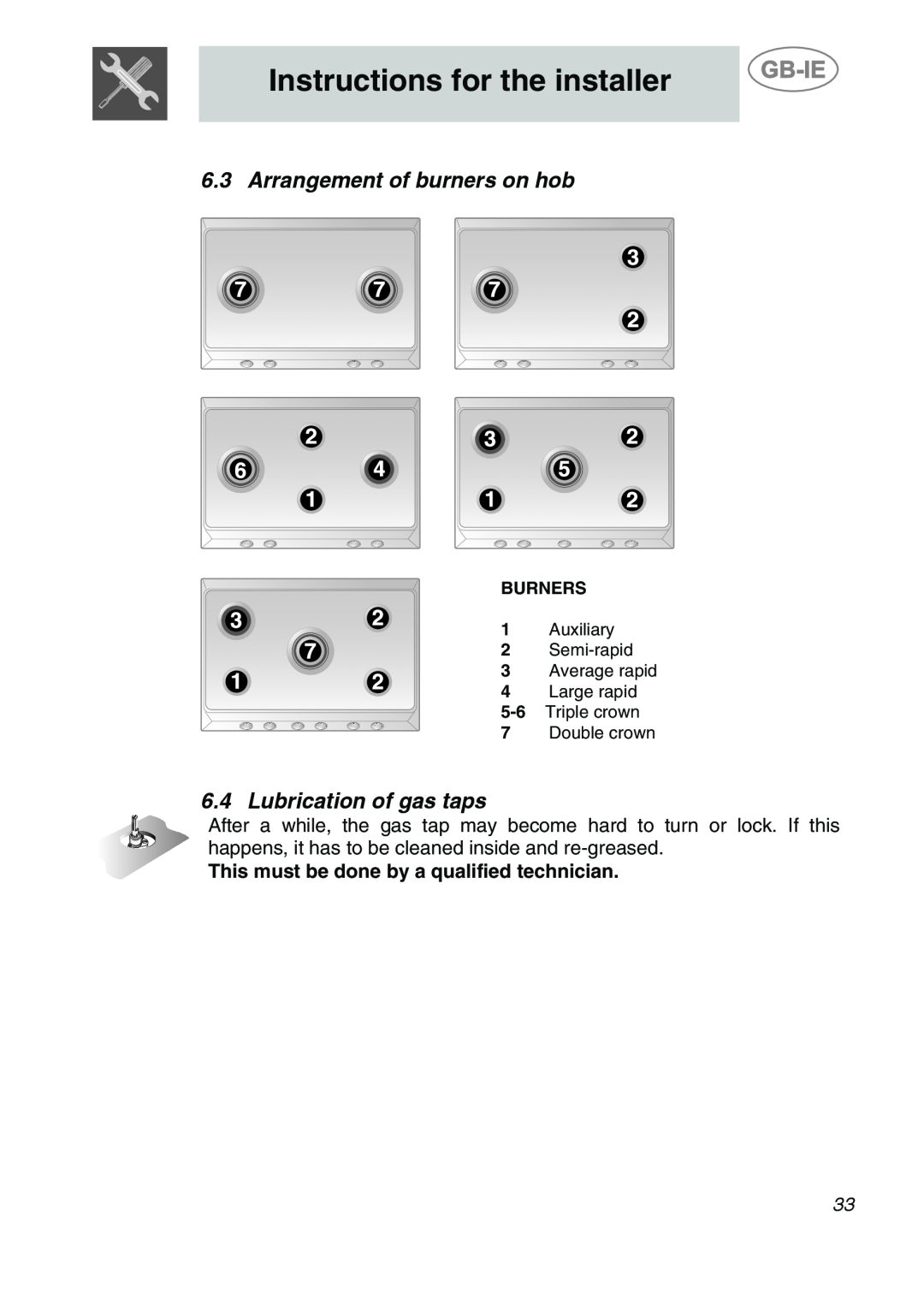 Smeg AP704S3 Arrangement of burners on hob, Lubrication of gas taps, Instructions for the installer, Burners, Auxiliary 
