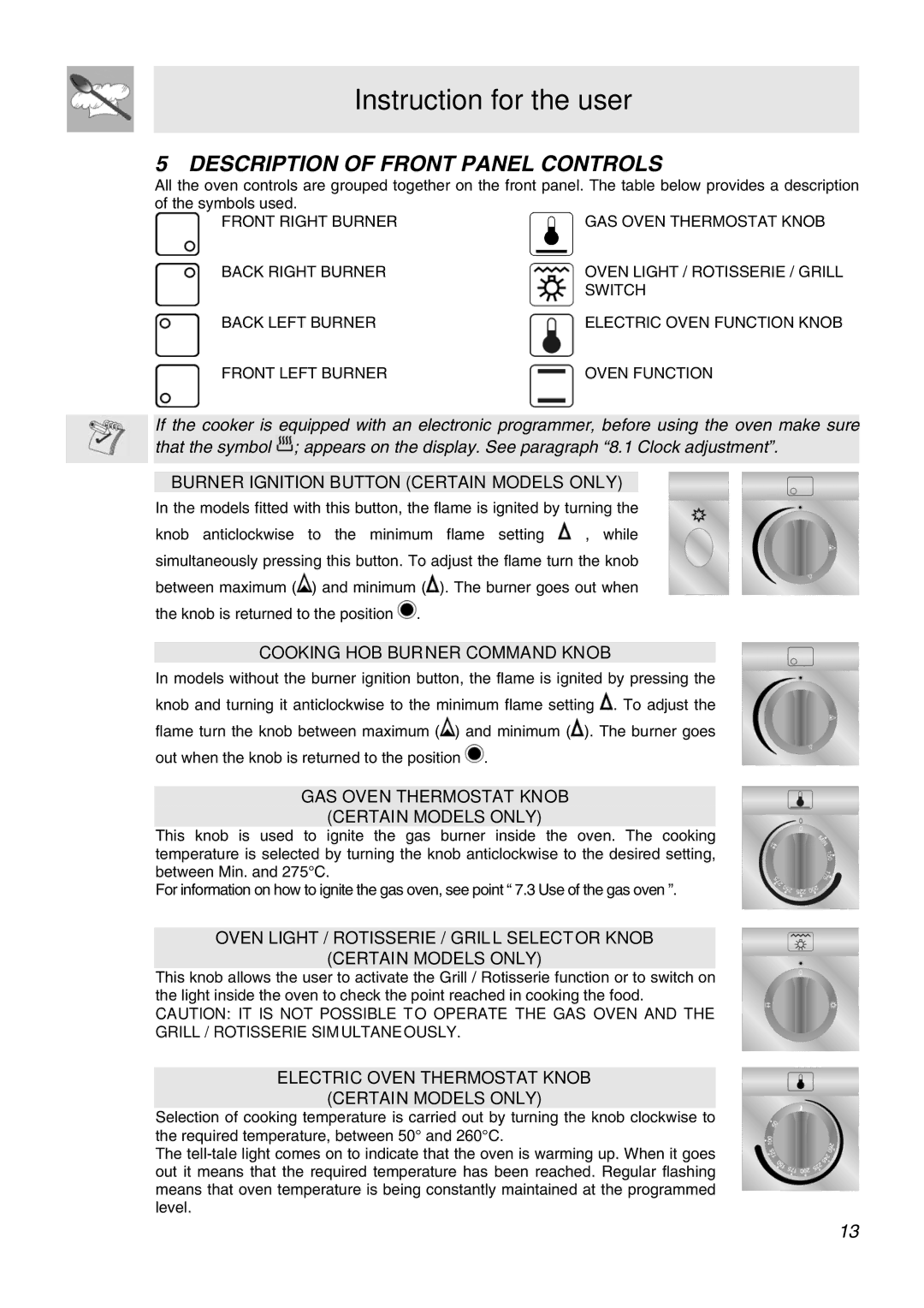 Smeg APC61XVG, APC61BVG manual Instruction for the user, Description of Front Panel Controls 