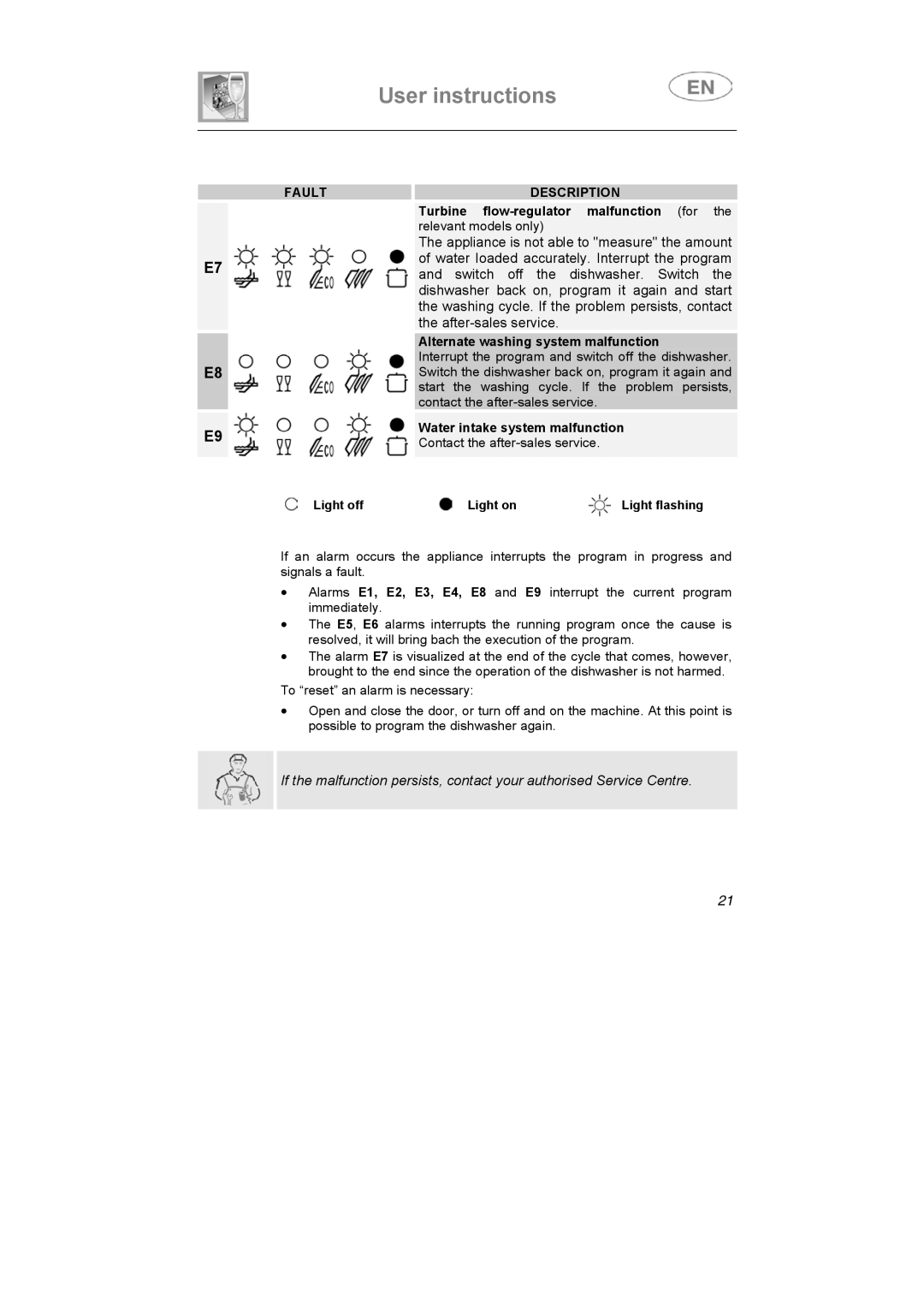 Smeg APL12-1 manual Water loaded accurately. Interrupt the program 