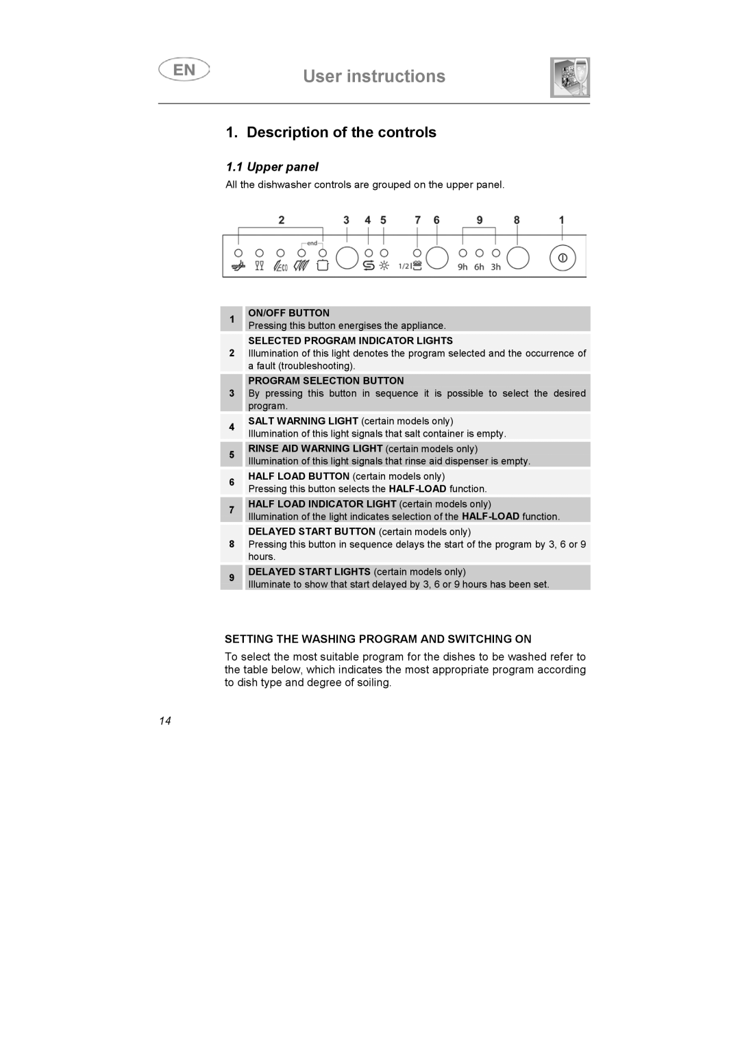 Smeg APL12-1 manual Description of the controls, Upper panel, Setting the Washing Program and Switching on 