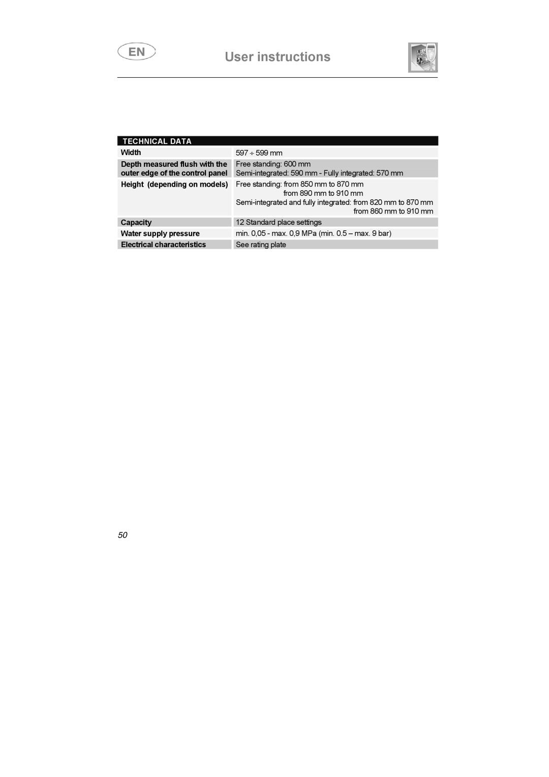 Smeg APL12-1 manual Technical Data 