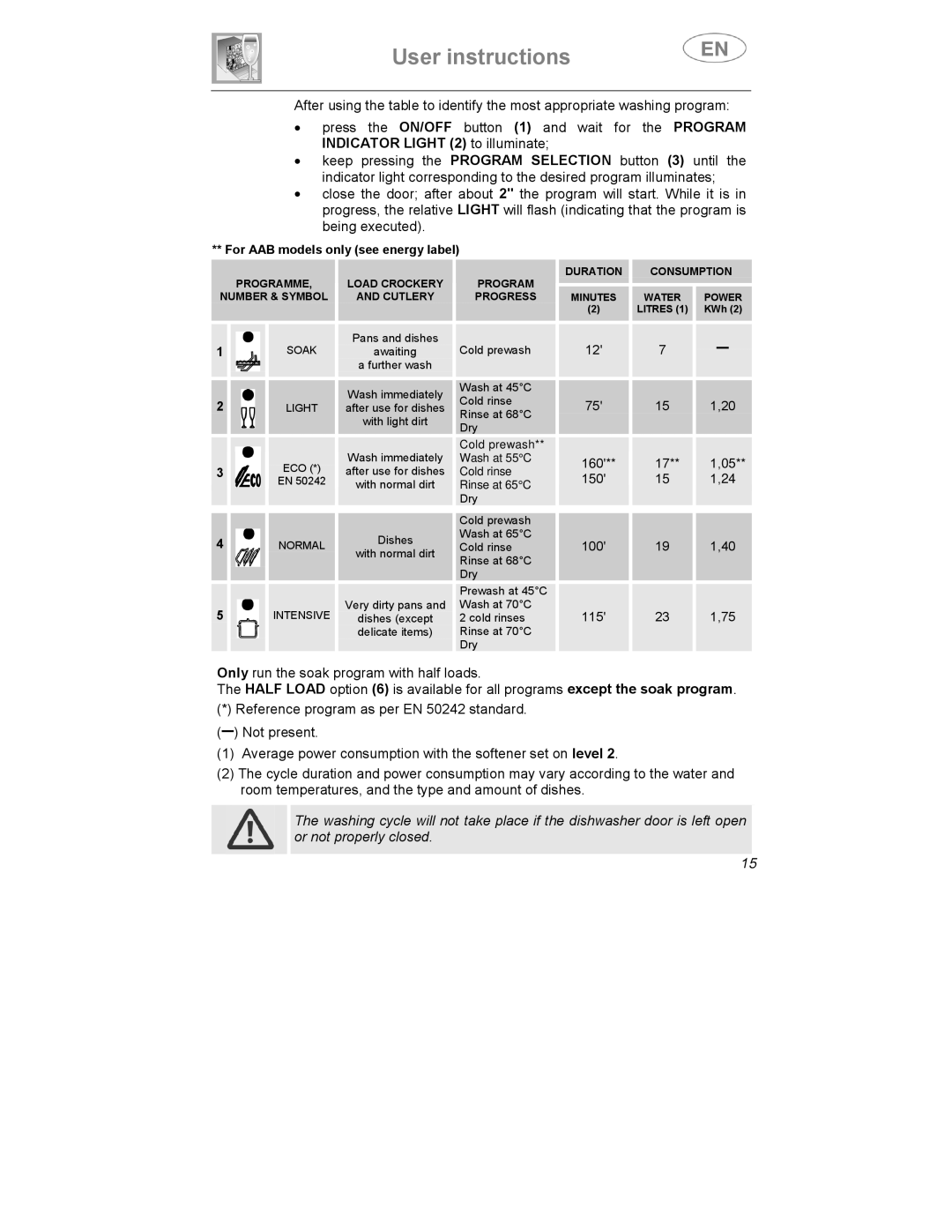 Smeg APL12-1 manual For AAB models only see energy label 