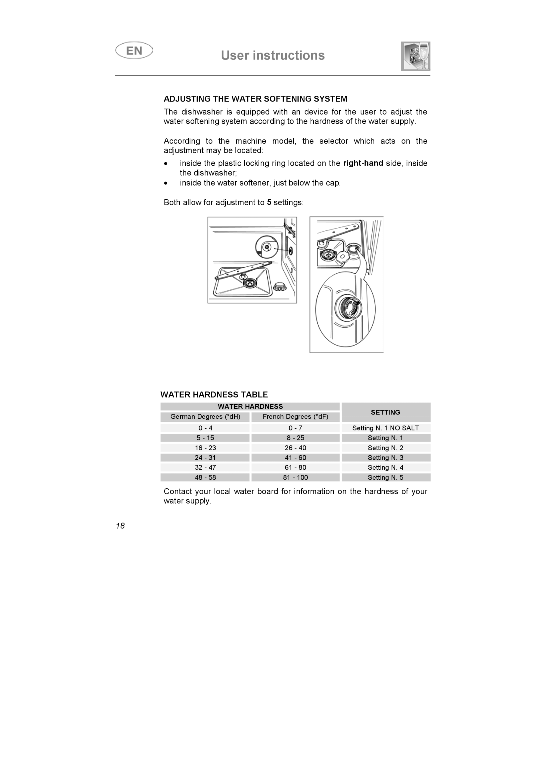 Smeg APL12-1 manual Adjusting the Water Softening System, Water Hardness Table 