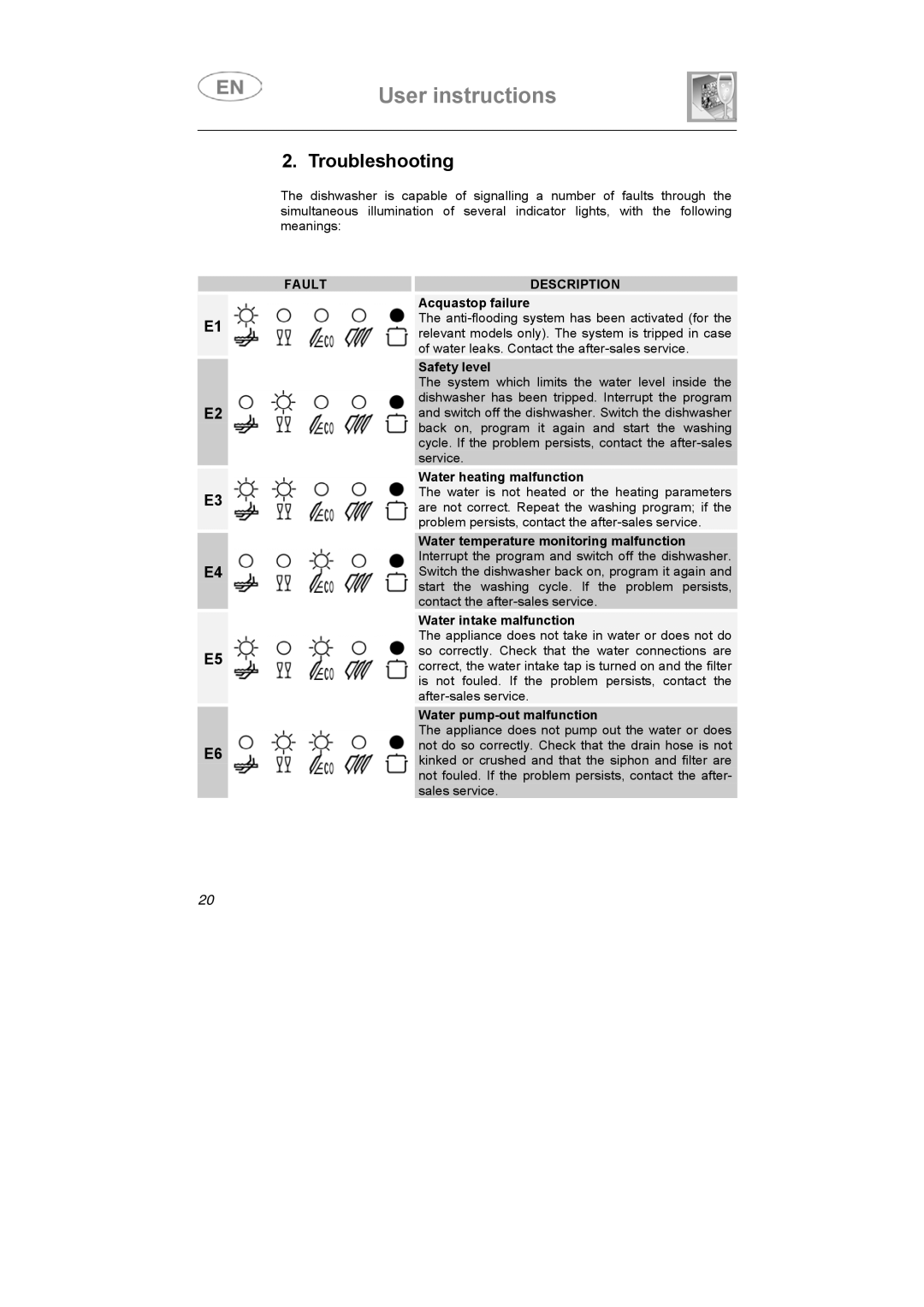 Smeg APL12-1 manual Troubleshooting, Fault Description 