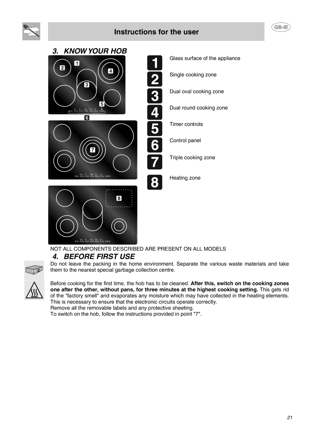 Smeg APL2640TC manual Know Your HOB, Before First USE 