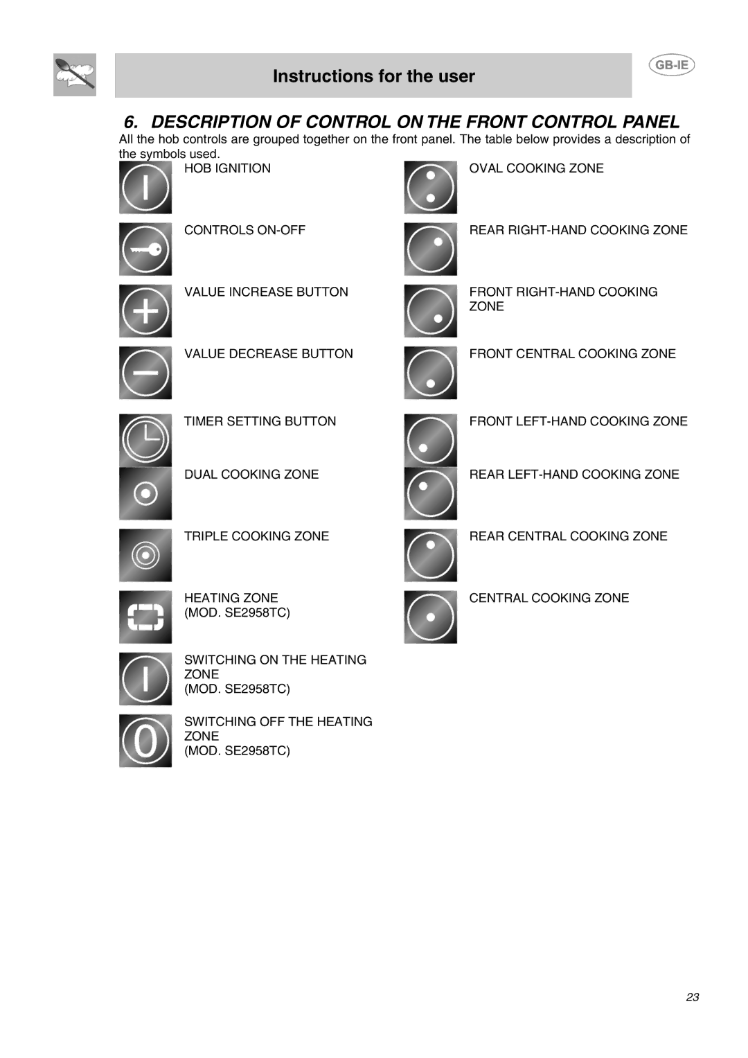 Smeg APL2640TC manual Description of Control on the Front Control Panel 