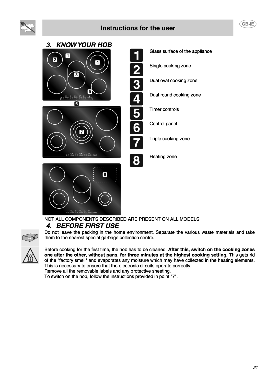 Smeg APL2640TC manual Instructions for the user, Know Your Hob, Before First Use 