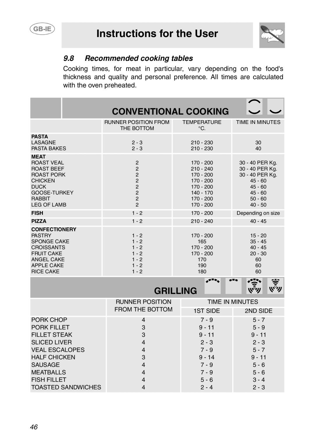 Smeg APL360XC1 manual Conventional Cooking, Recommended cooking tables 