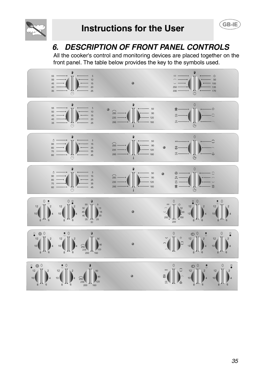 Smeg APL360XC1 manual Description of Front Panel Controls 