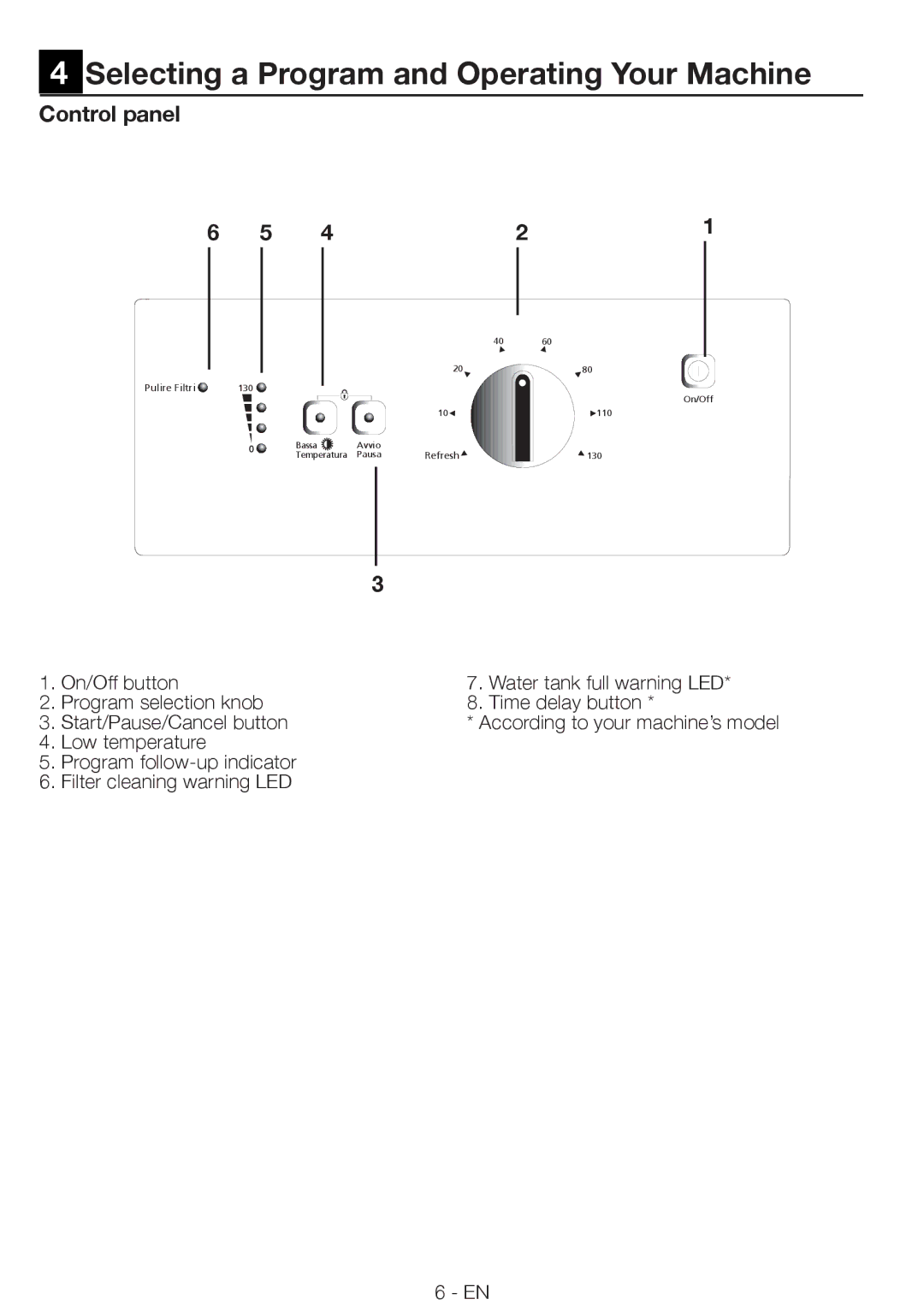 Smeg AS 61 E manual Selecting a Program and Operating Your Machine, Control panel 