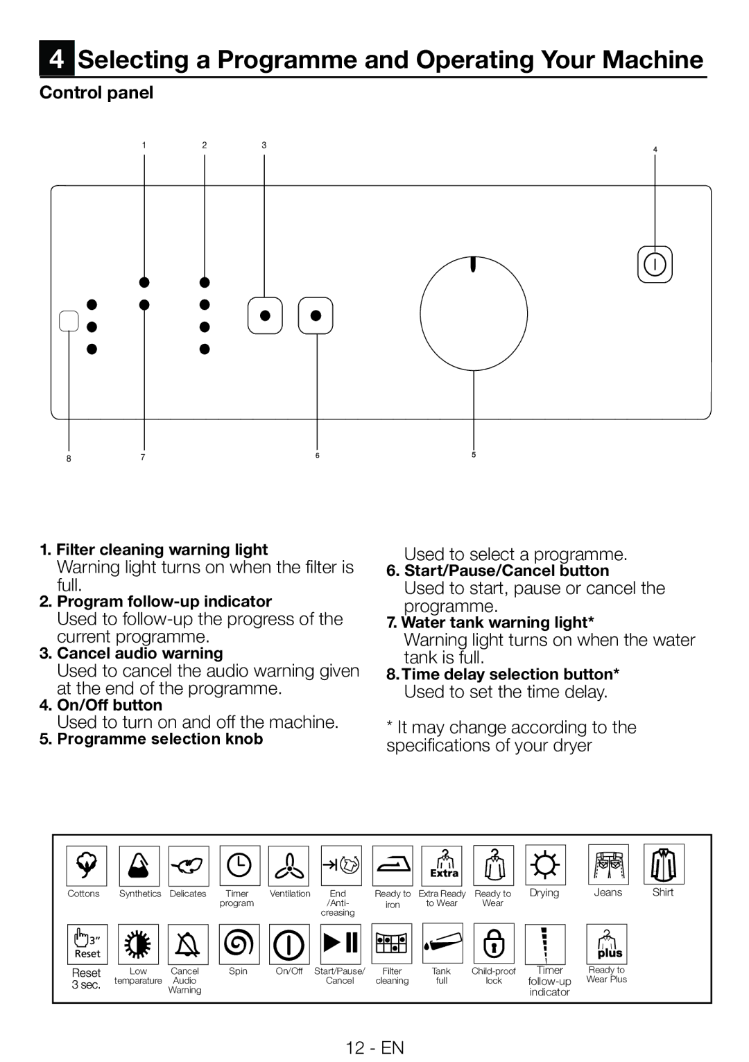 Smeg AS 73 CS manual Selecting a Programme and Operating Your Machine, Control panel 