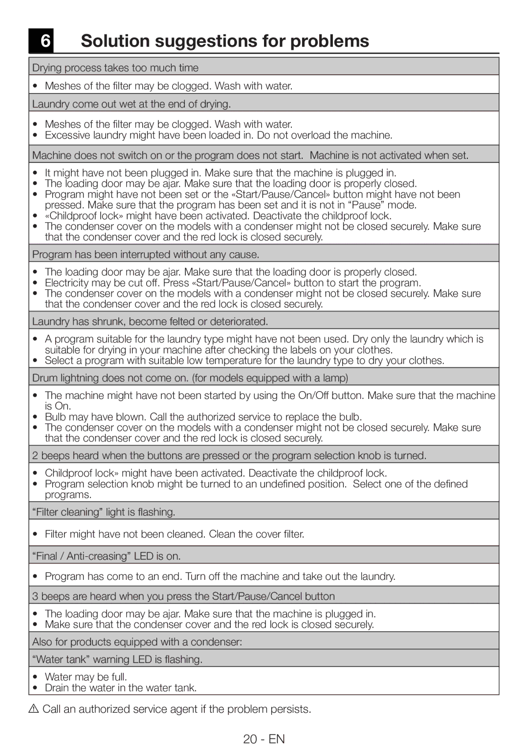 Smeg AS 73 CS manual Solution suggestions for problems 