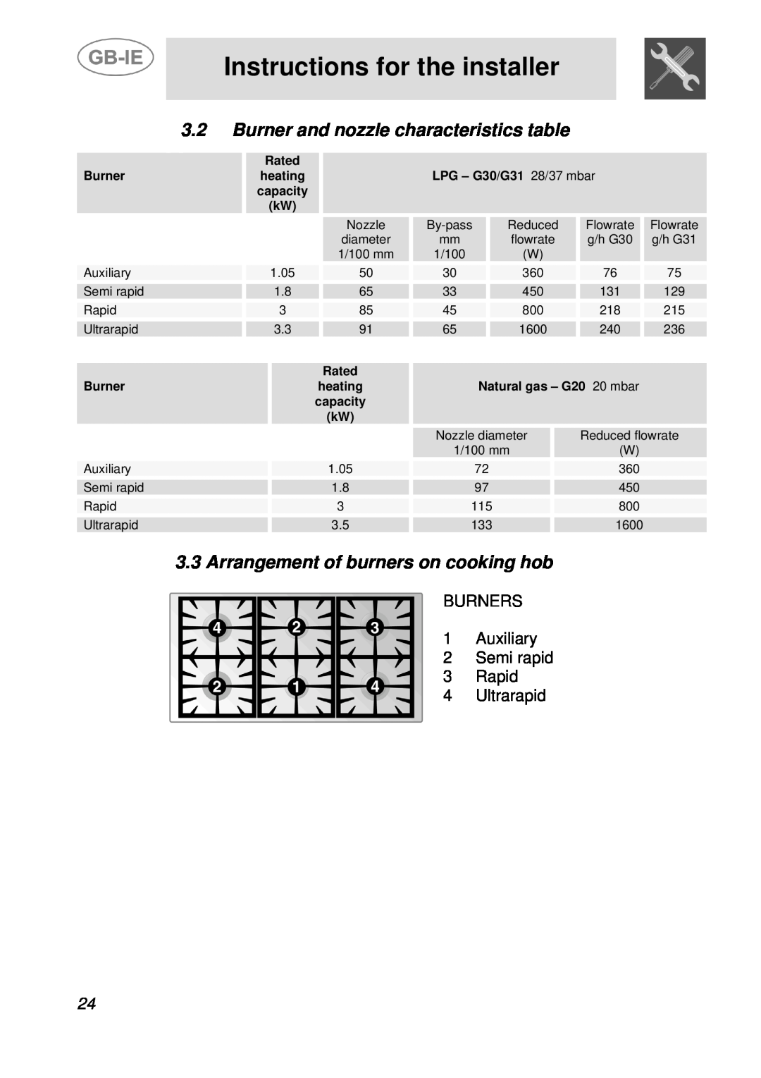 Smeg AS21T76F Burner and nozzle characteristics table, Arrangement of burners on cooking hob, Burners, Auxiliary, Rapid 