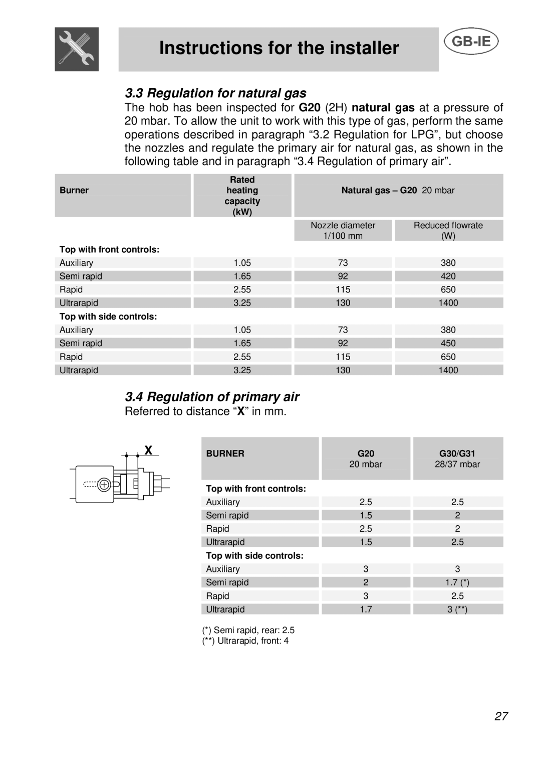 Smeg AS28I96L manual Regulation for natural gas, Regulation of primary air Referred to distance X in mm 