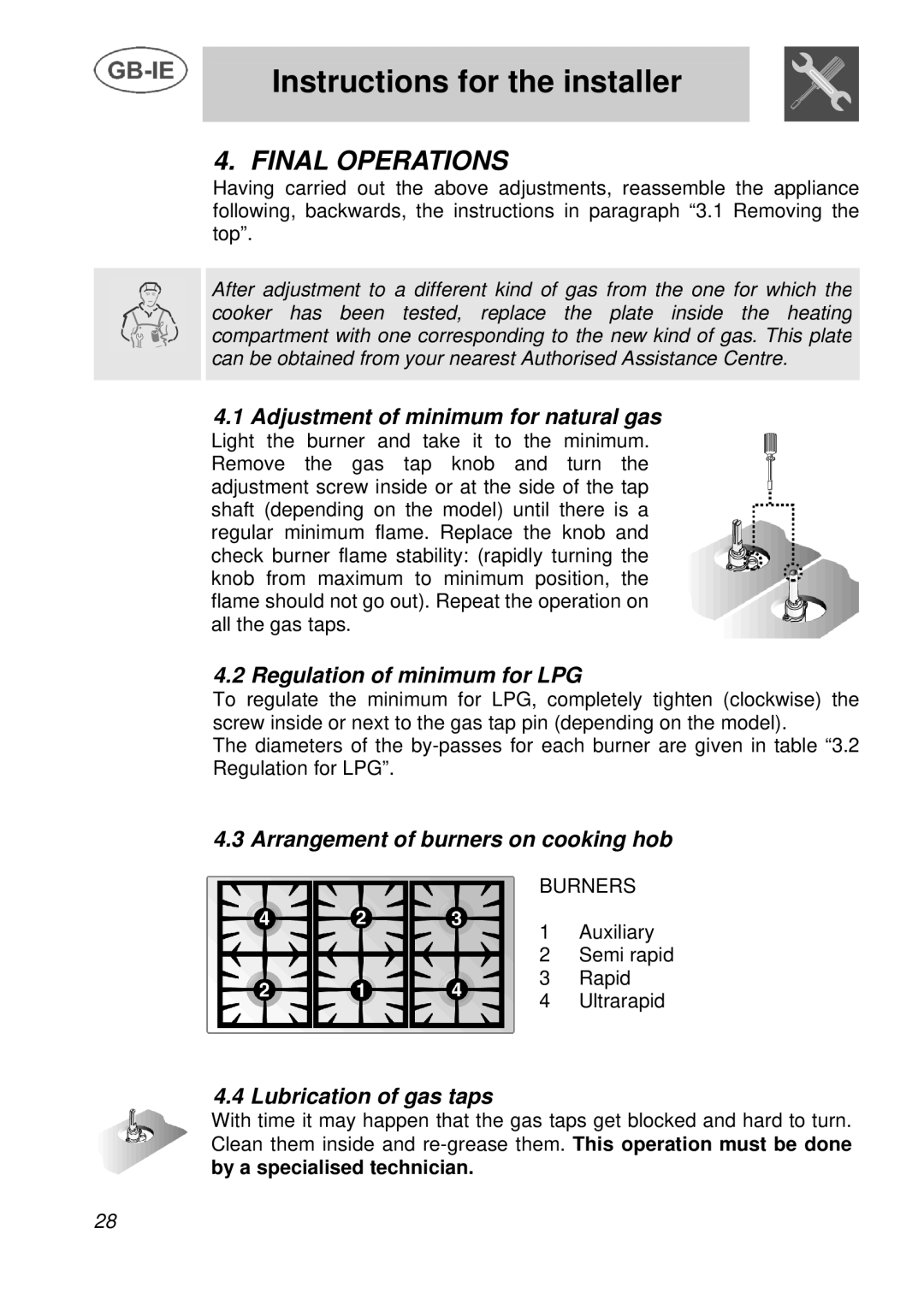 Smeg AS28I96L manual Final Operations, Adjustment of minimum for natural gas, Regulation of minimum for LPG 