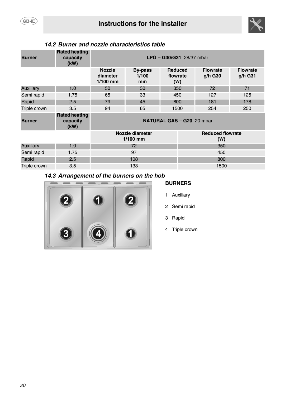 Smeg B102MFX5 manual Burner and nozzle characteristics table, Arrangement of the burners on the hob 