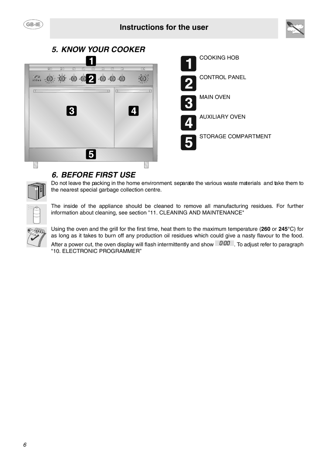 Smeg B102MFX5 manual Know Your Cooker, Before First USE 