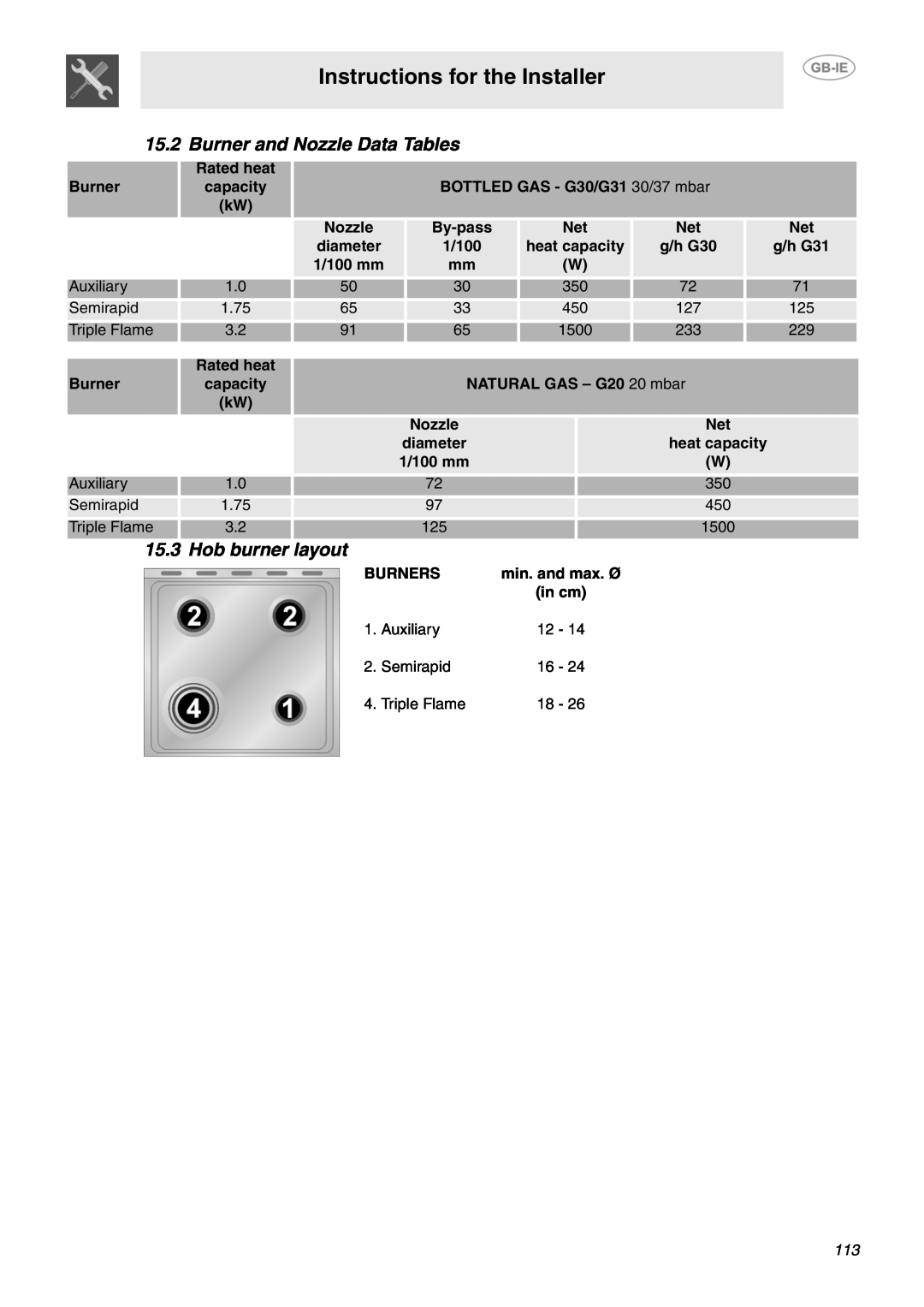 Smeg B71MPX5 manual Burner and Nozzle Data Tables, Hob burner layout, Instructions for the Installer 