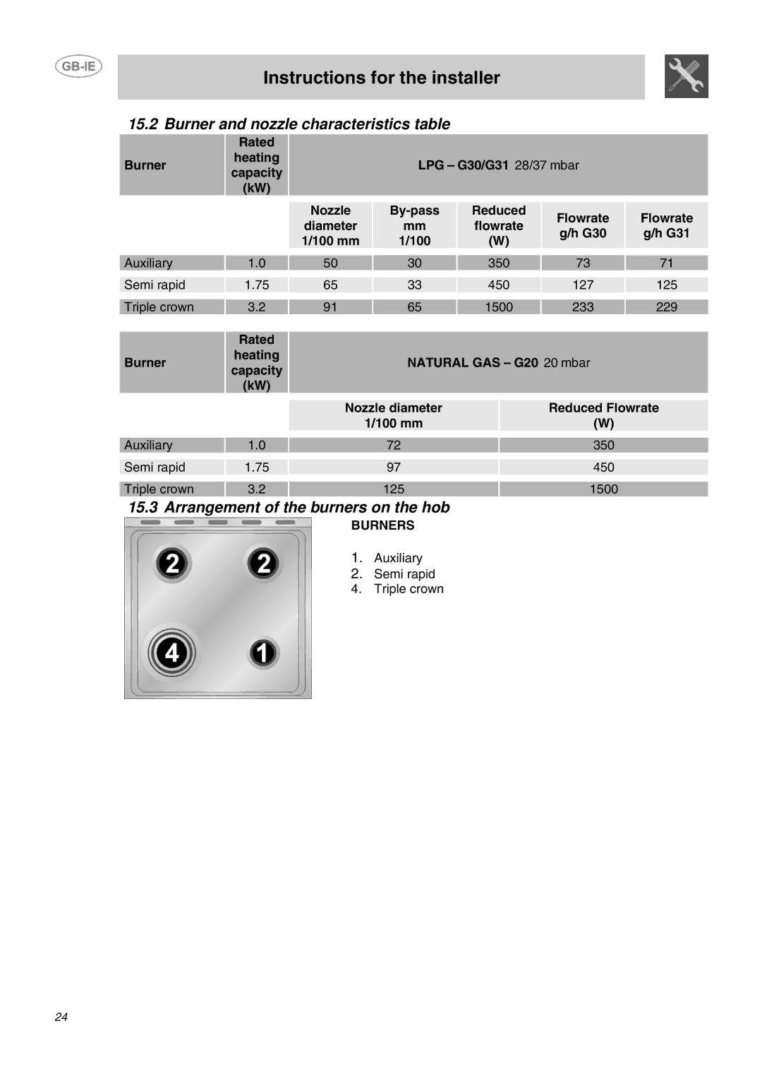 Smeg B72MFX5 manual Burner and nozzle characteristics table, Arrangement of the burners on the hob, G30 G31 100 mm 