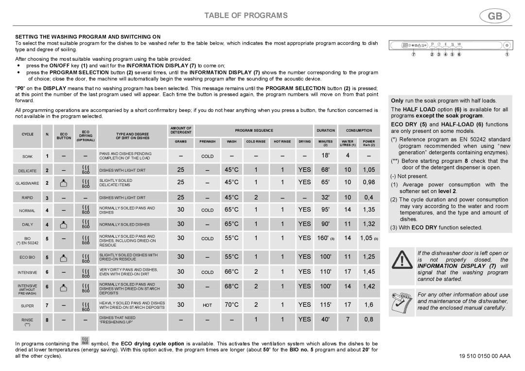 Smeg BL1S, BL2S instruction manual Table of Programs 