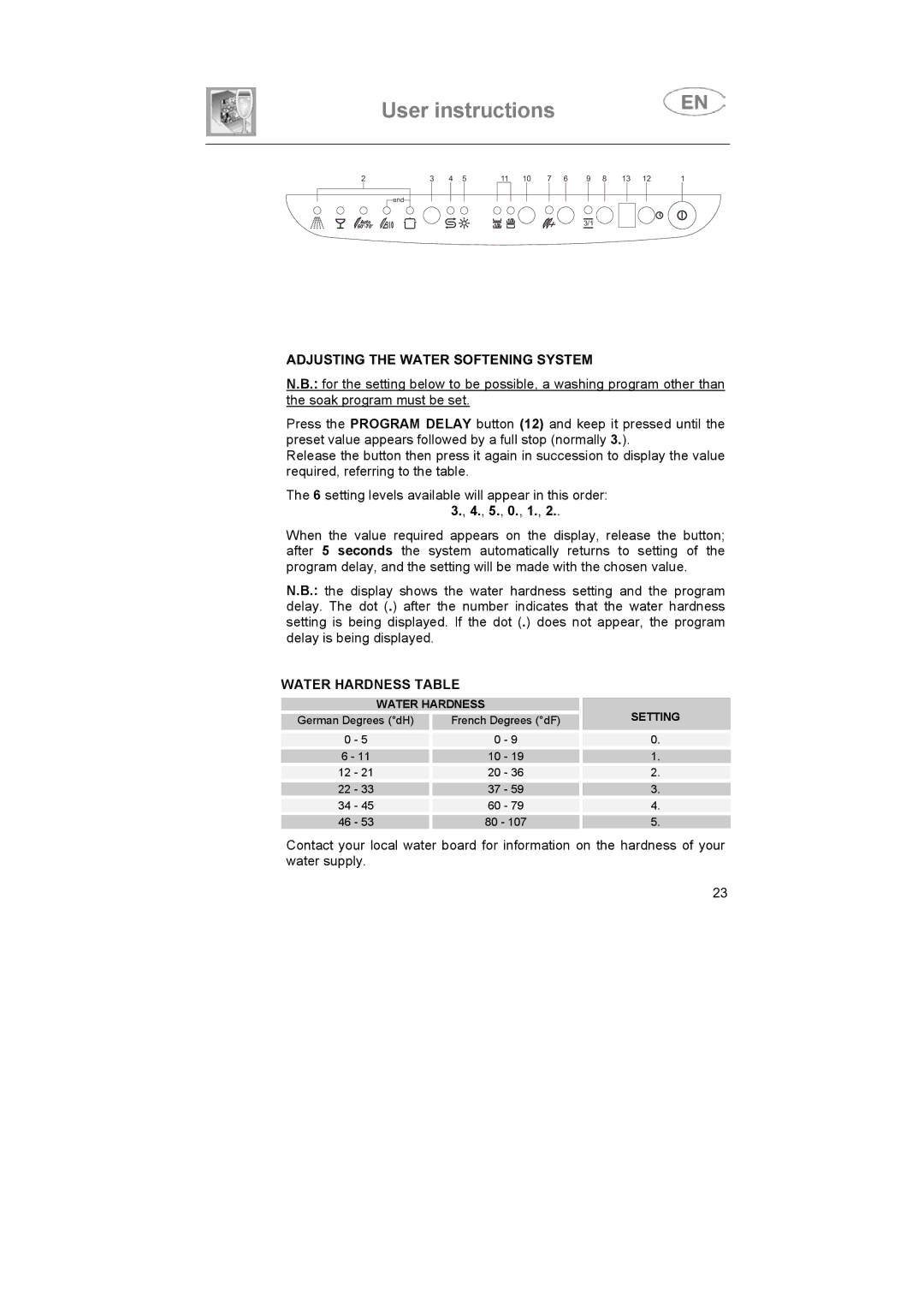 Smeg BLV1NE instruction manual Adjusting the Water Softening System, Water Hardness Table 