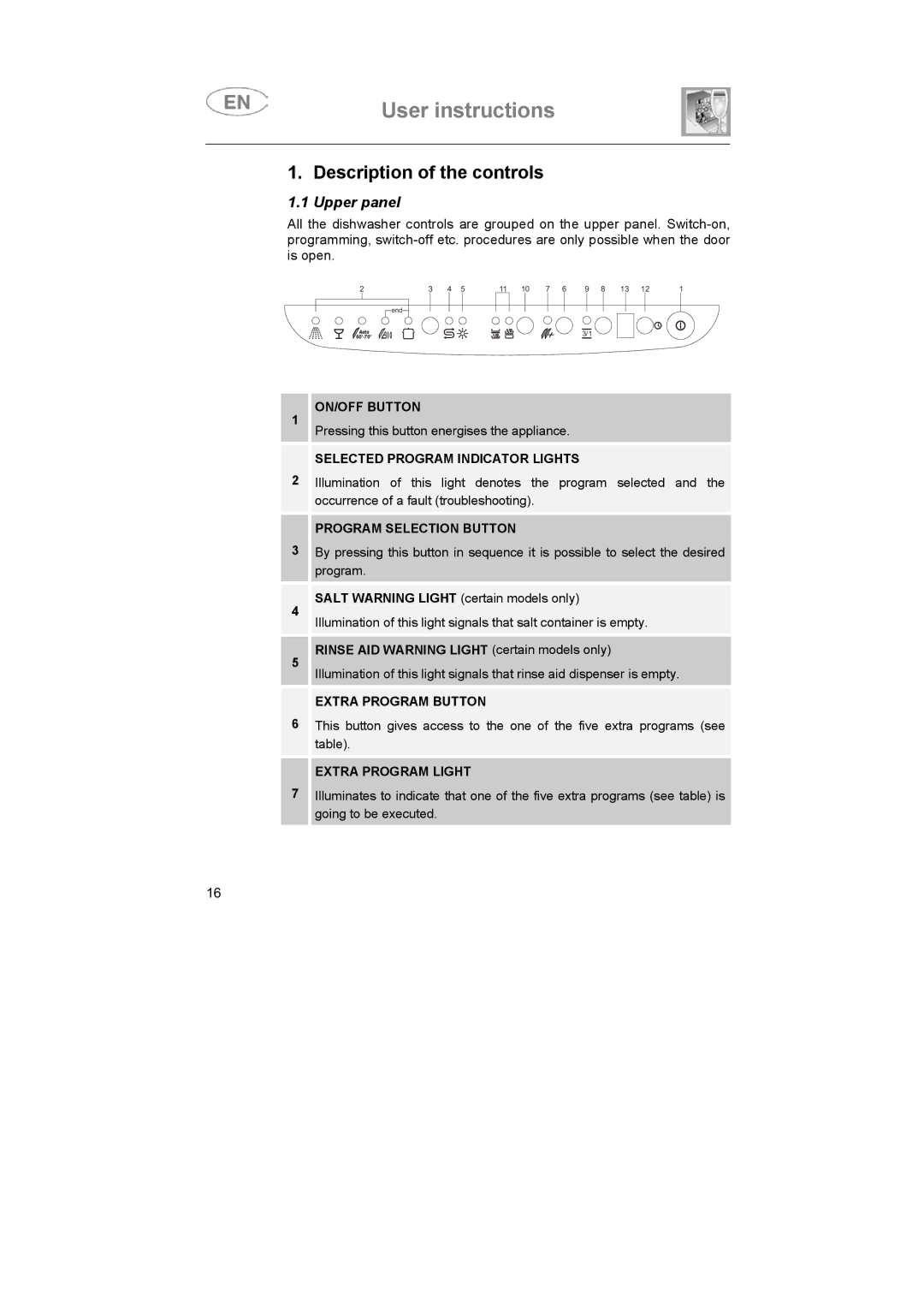 Smeg BLV1NE instruction manual Description of the controls, Upper panel 