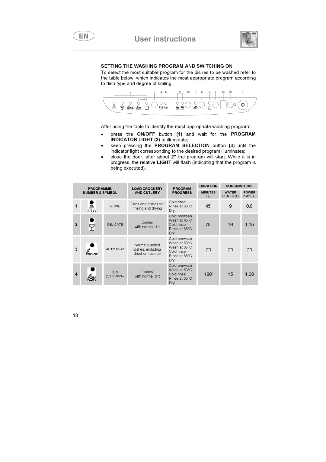 Smeg BLV1NE instruction manual Setting the Washing Program and Switching on 