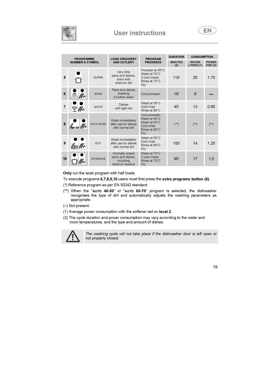 Smeg BLV1NE instruction manual 110’ 