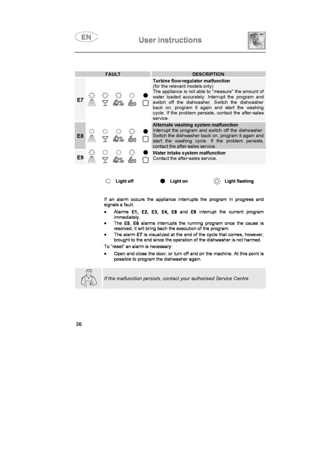 Smeg BLV1R instruction manual E7 E8 E9, User instructions, Fault, Description, Turbine flow-regulator malfunction 