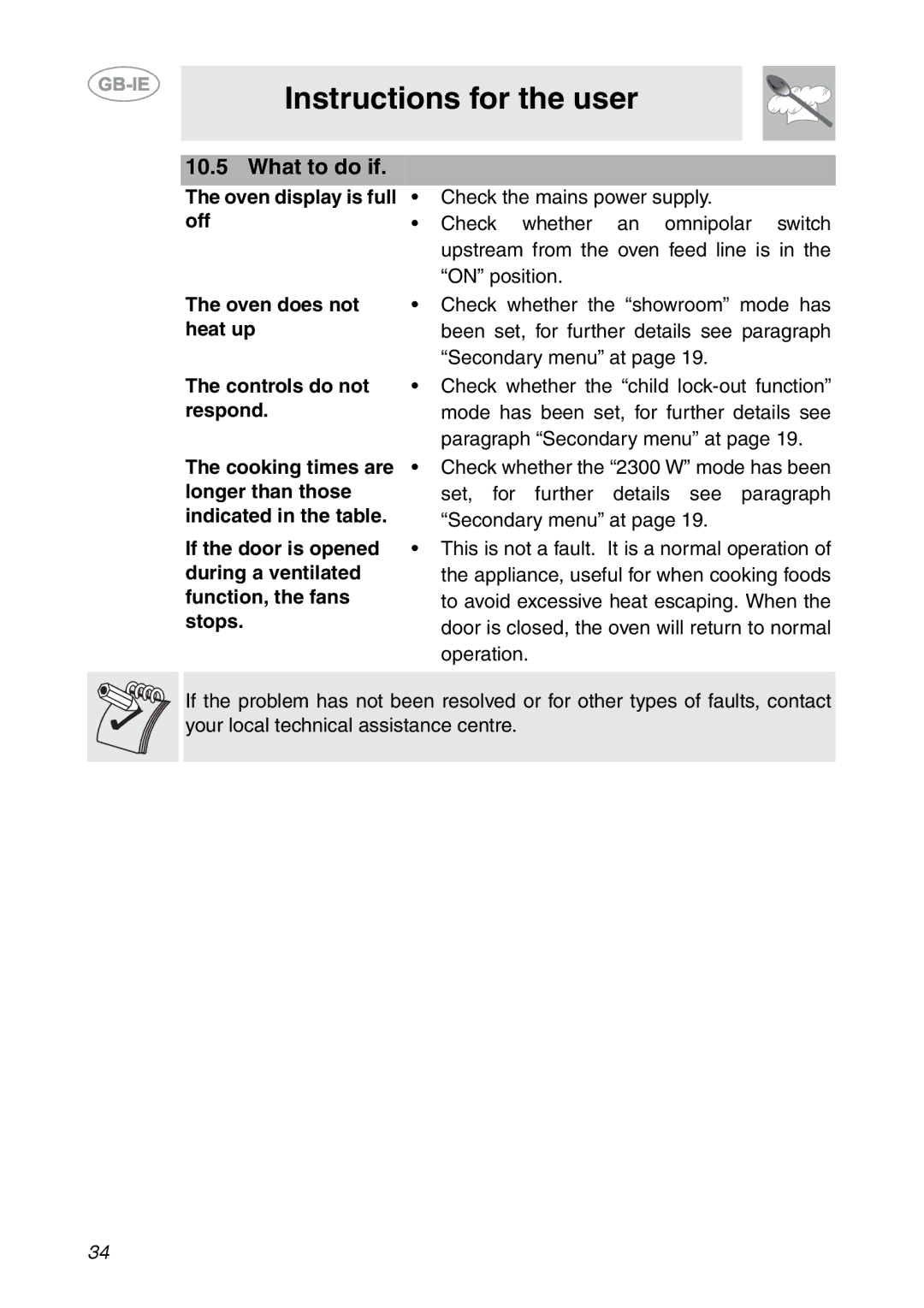 Smeg Built-in Microwave Oven manual What to do if 