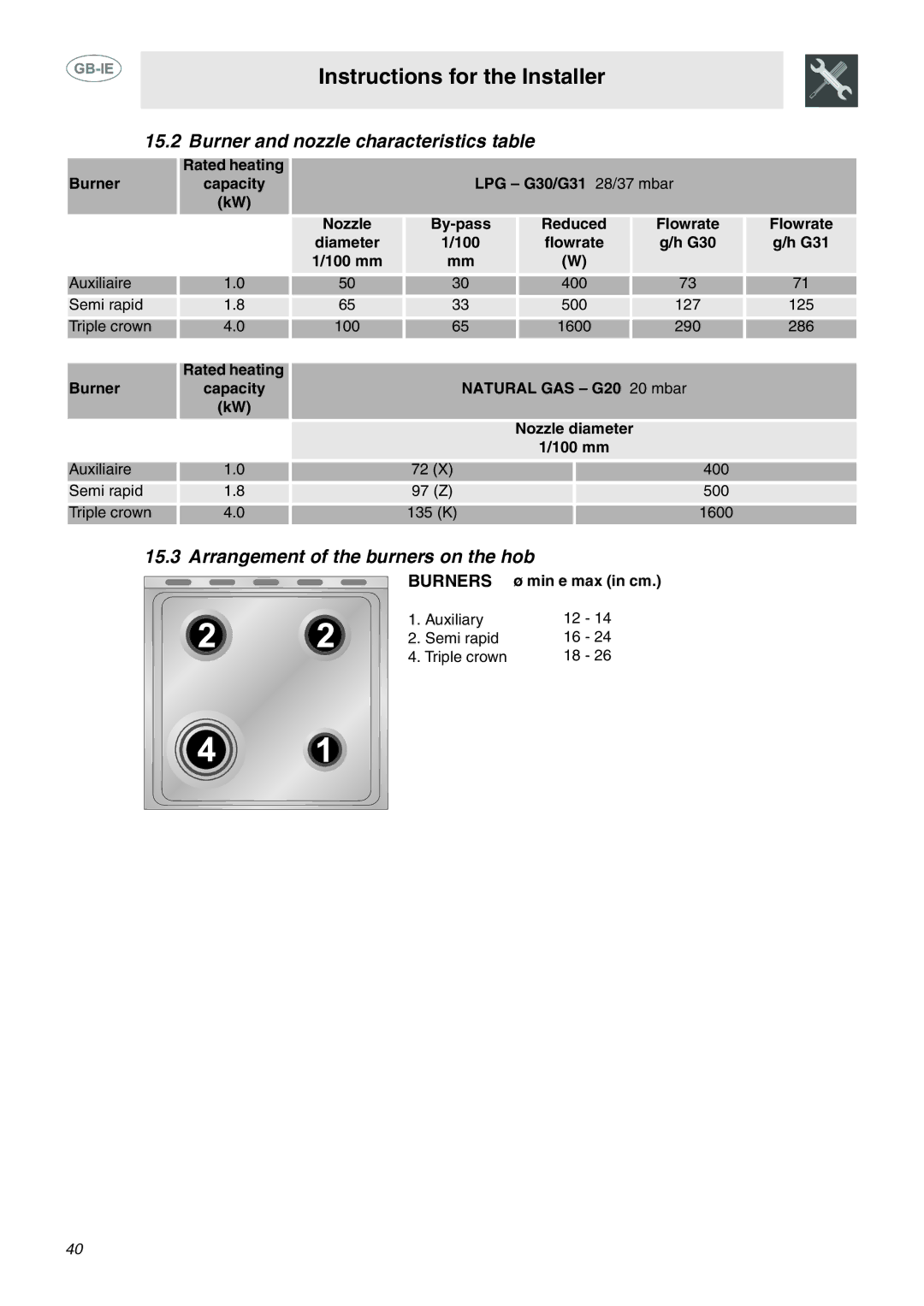 Smeg C6GMX manual Burner and nozzle characteristics table, Arrangement of the burners on the hob 