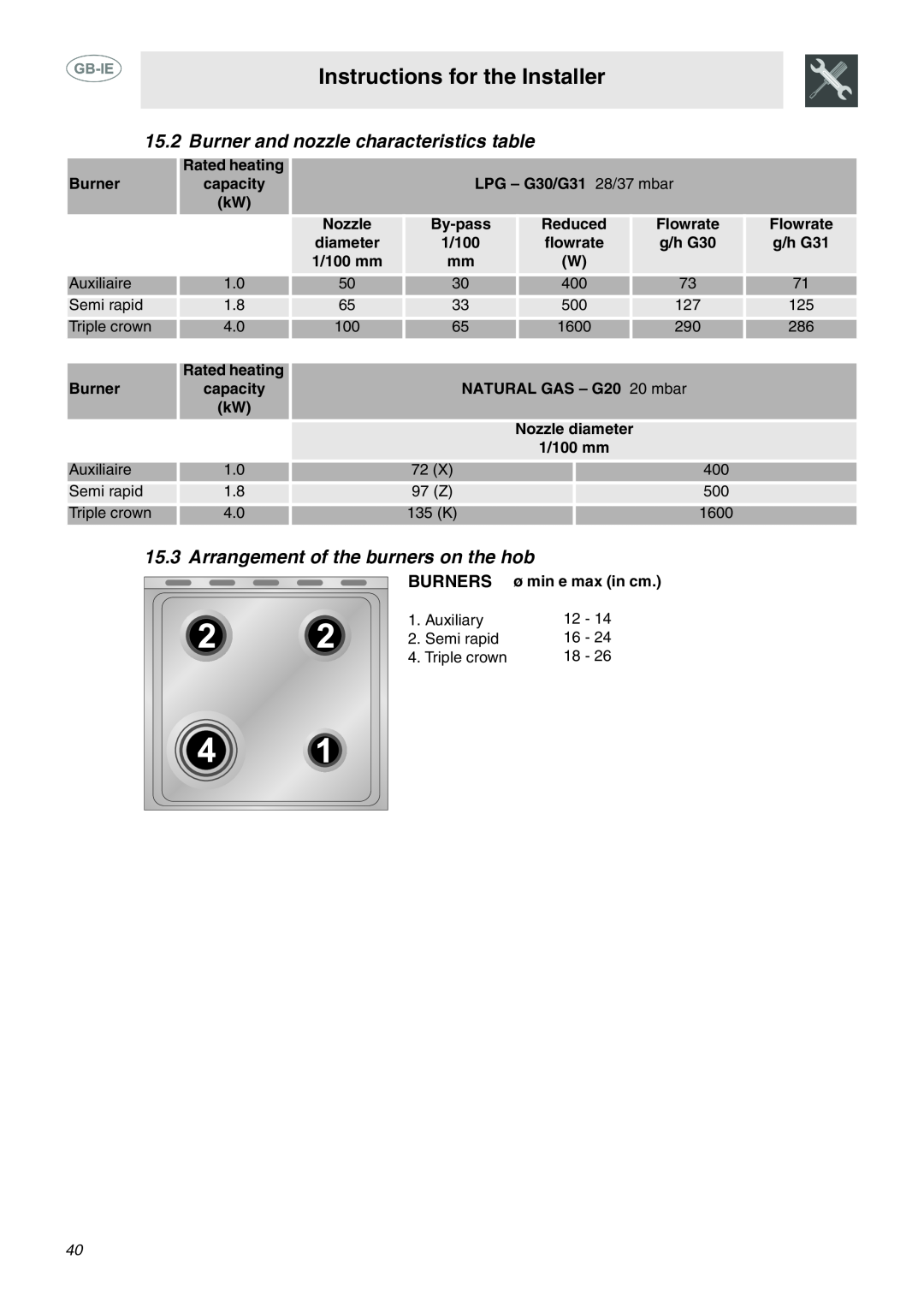 Smeg C6GMX Burner and nozzle characteristics table, Arrangement of the burners on the hob, Instructions for the Installer 