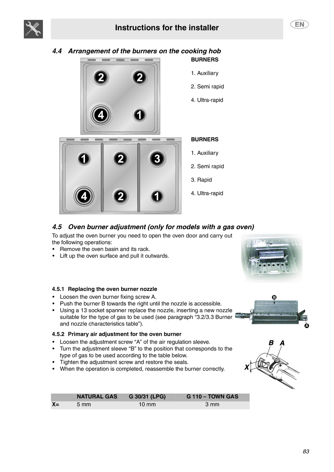 Smeg C6GVXI Arrangement of the burners on the cooking hob, Oven burner adjustment only for models with a gas oven, Burners 