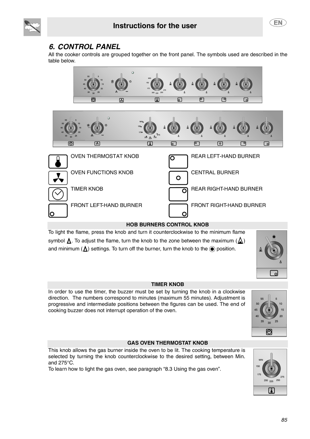 Smeg C6GVXI manual Control Panel, HOB Burners Control Knob, Timer Knob, GAS Oven Thermostat Knob 