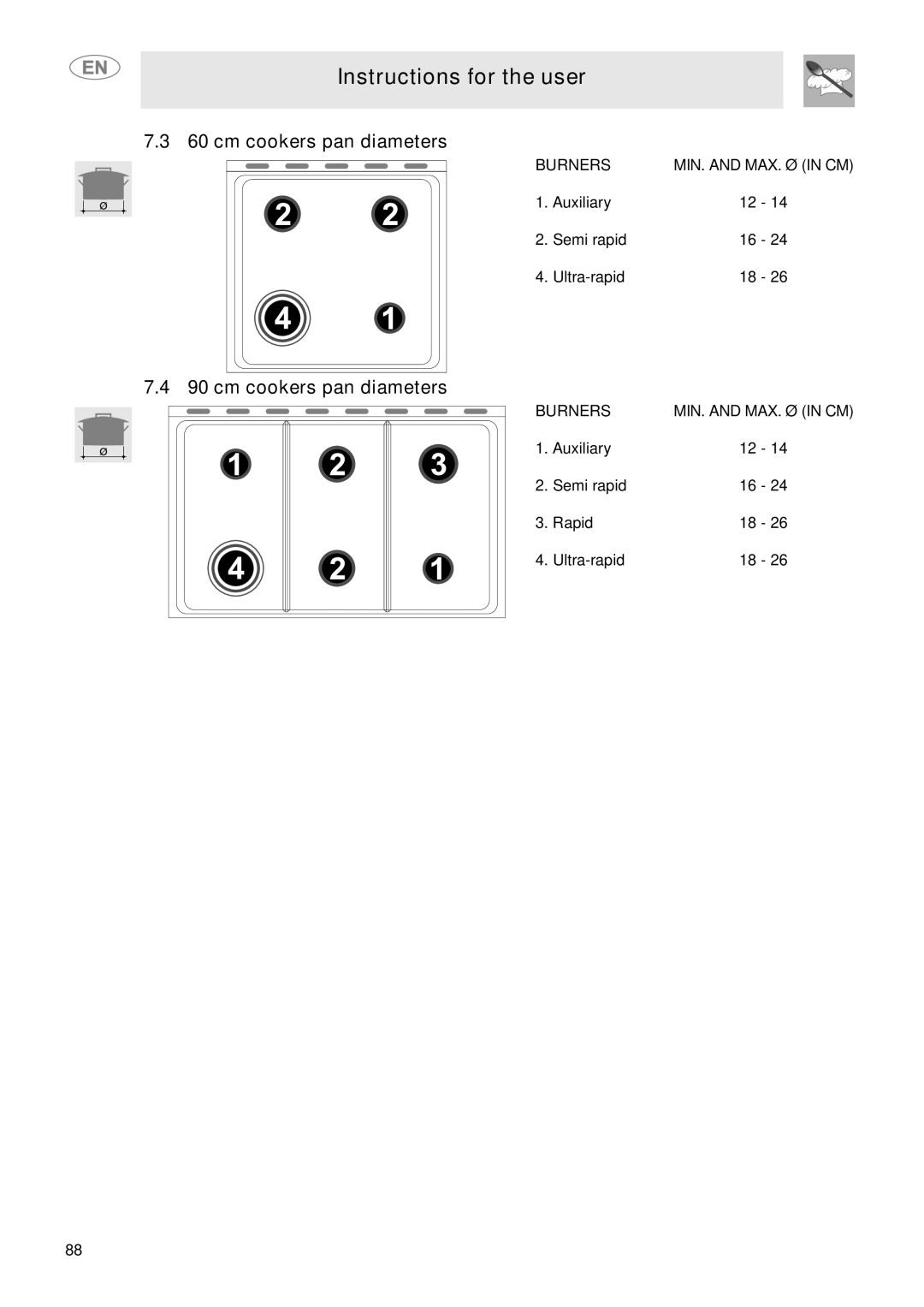 Smeg C6GVXI manual cm cookers pan diameters 