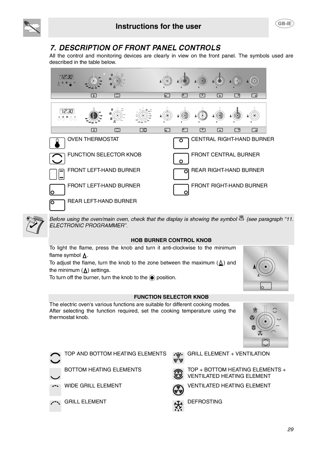 Smeg C92GMX manual Description of Front Panel Controls, HOB Burner Control Knob, Function Selector Knob 